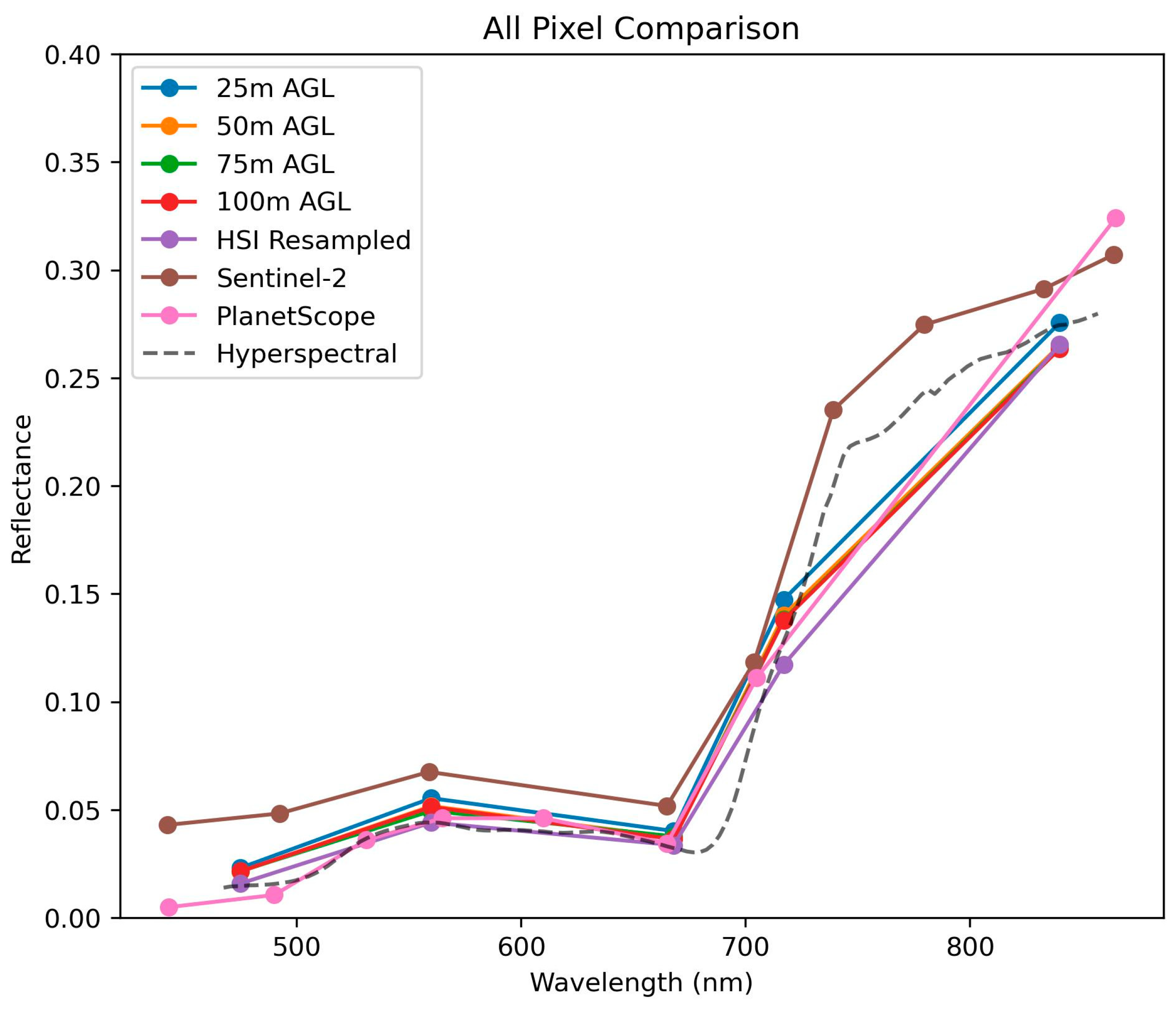 Remotesensing 16 02463 g012