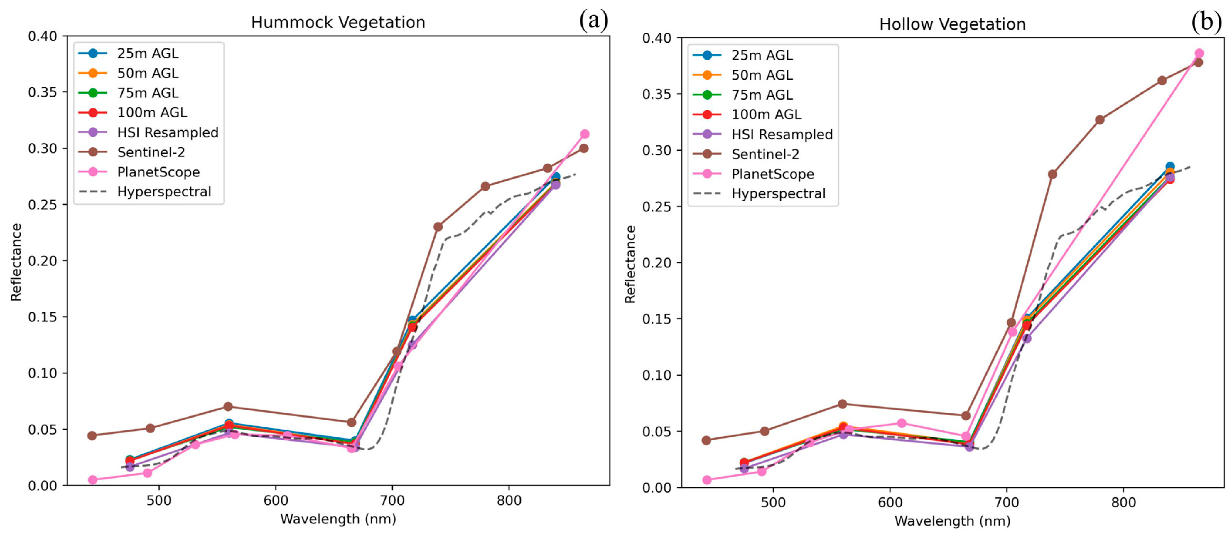 Remotesensing 16 02463 g013