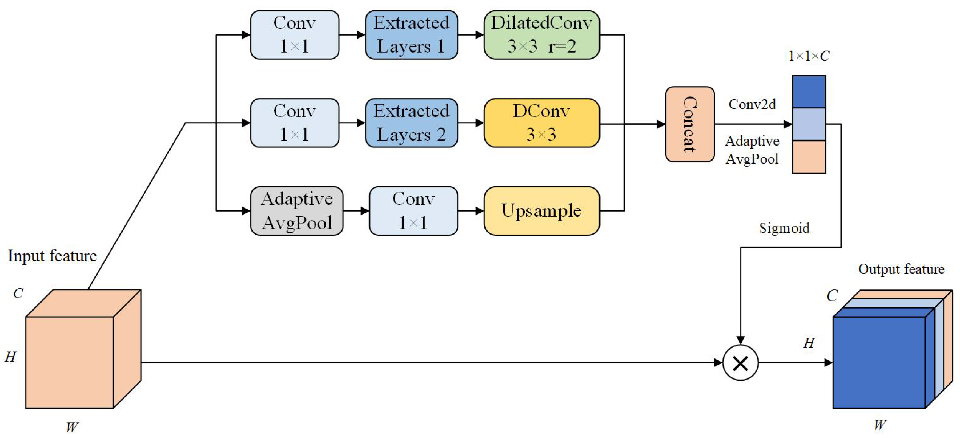 Remotesensing 16 02465 g002