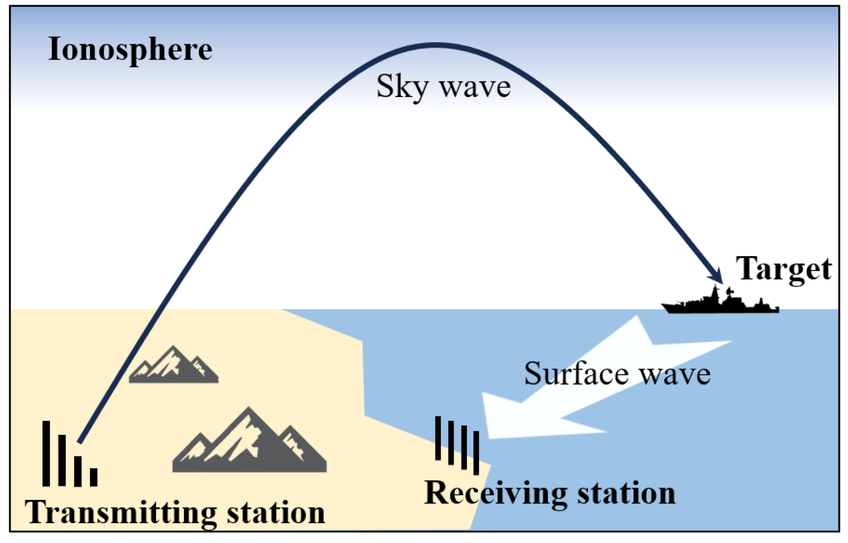 Remotesensing 16 02470 g001