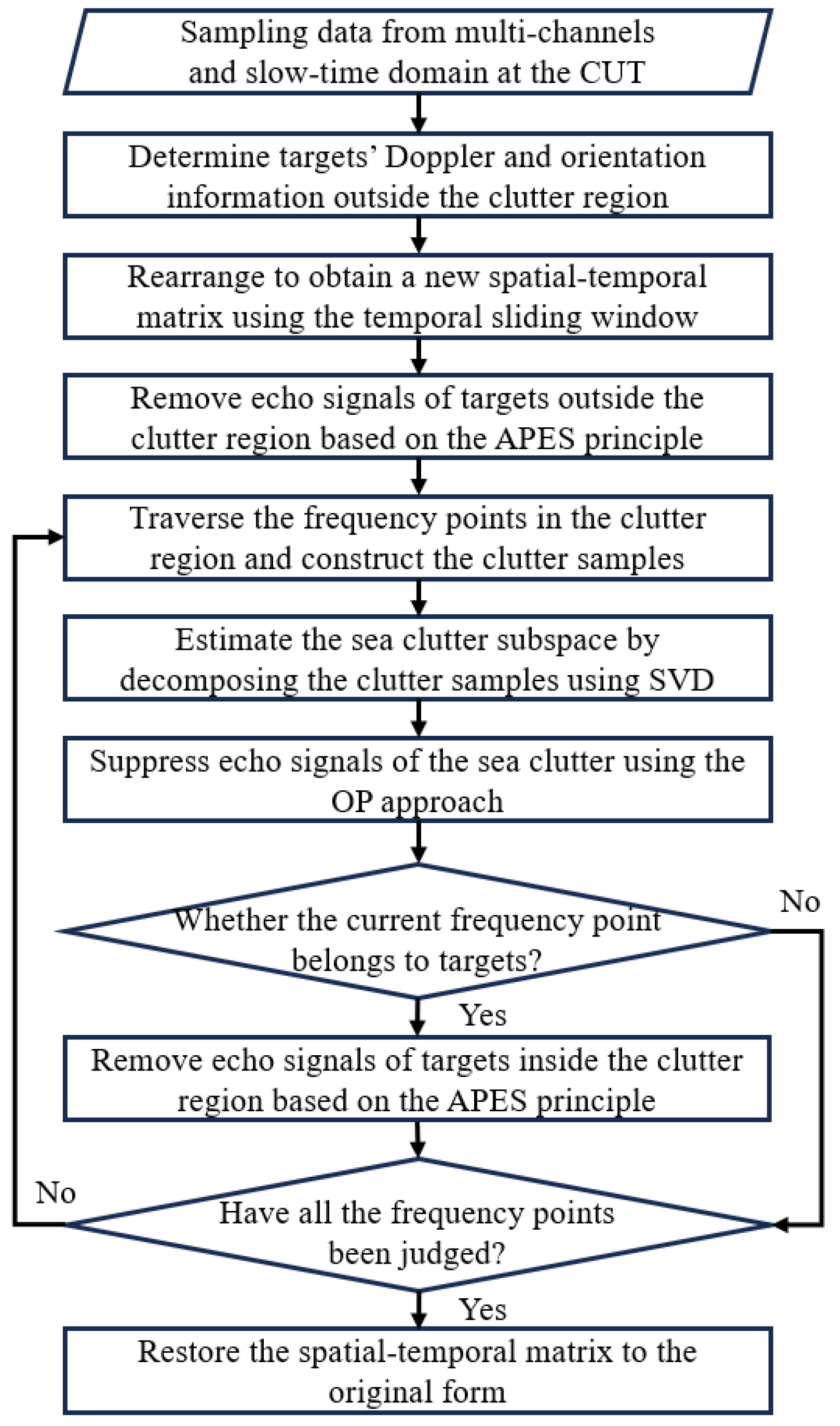 Remotesensing 16 02470 g003