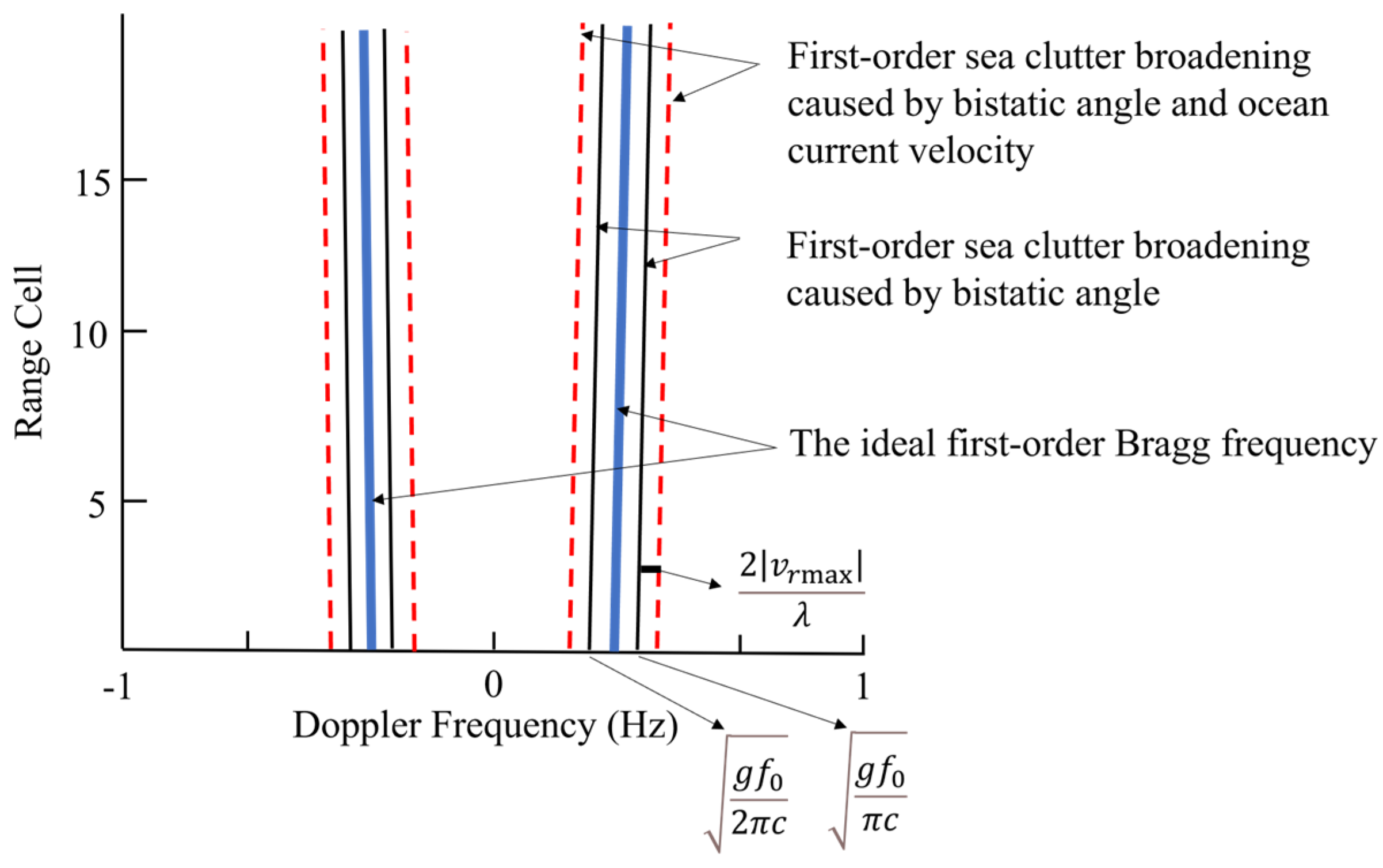 Remotesensing 16 02470 g004