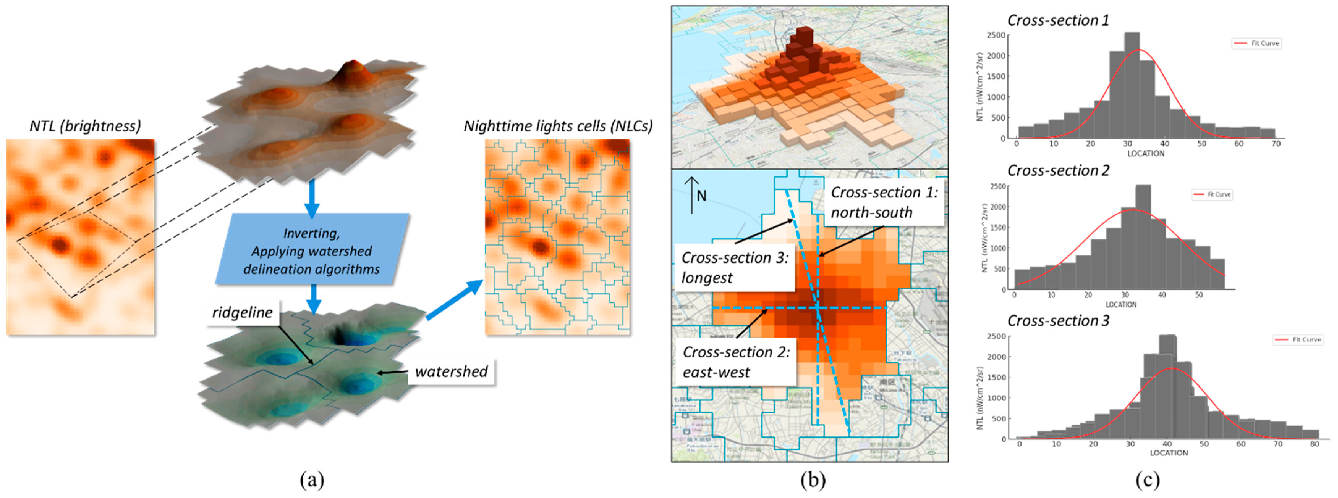 Remotesensing 16 02495 g001