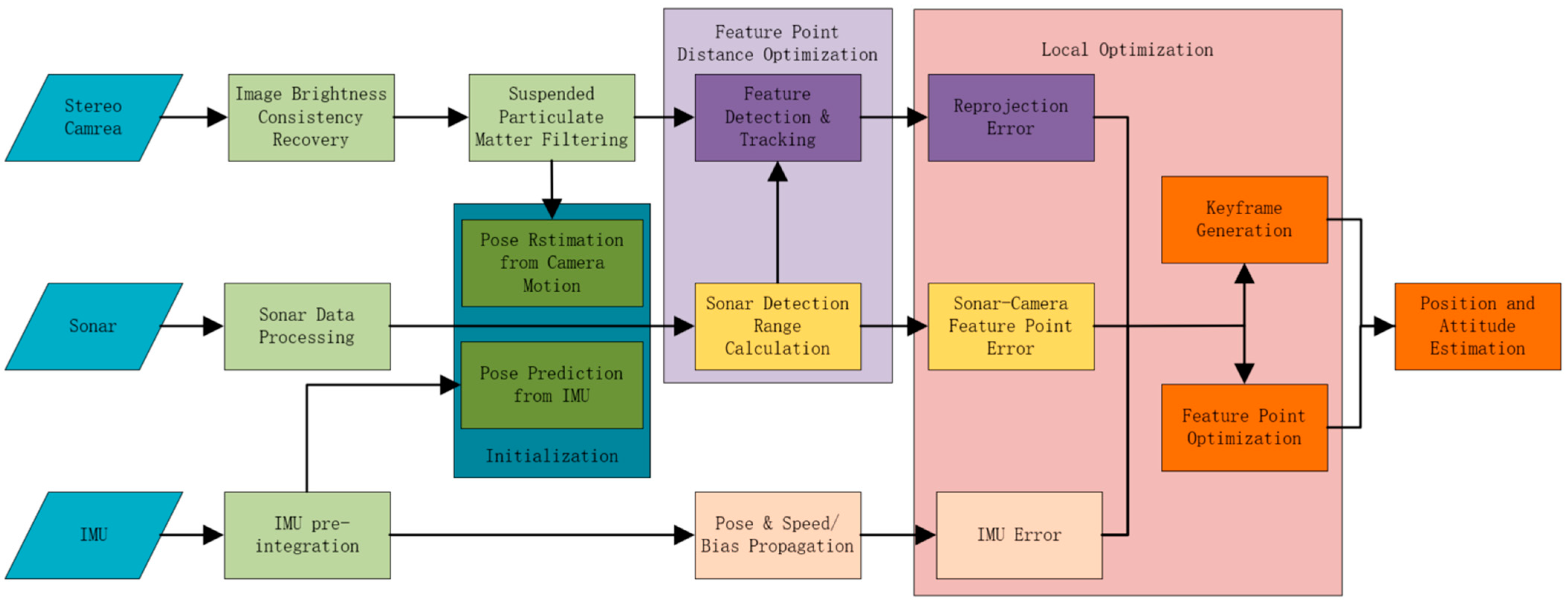 Remotesensing 16 02512 g001