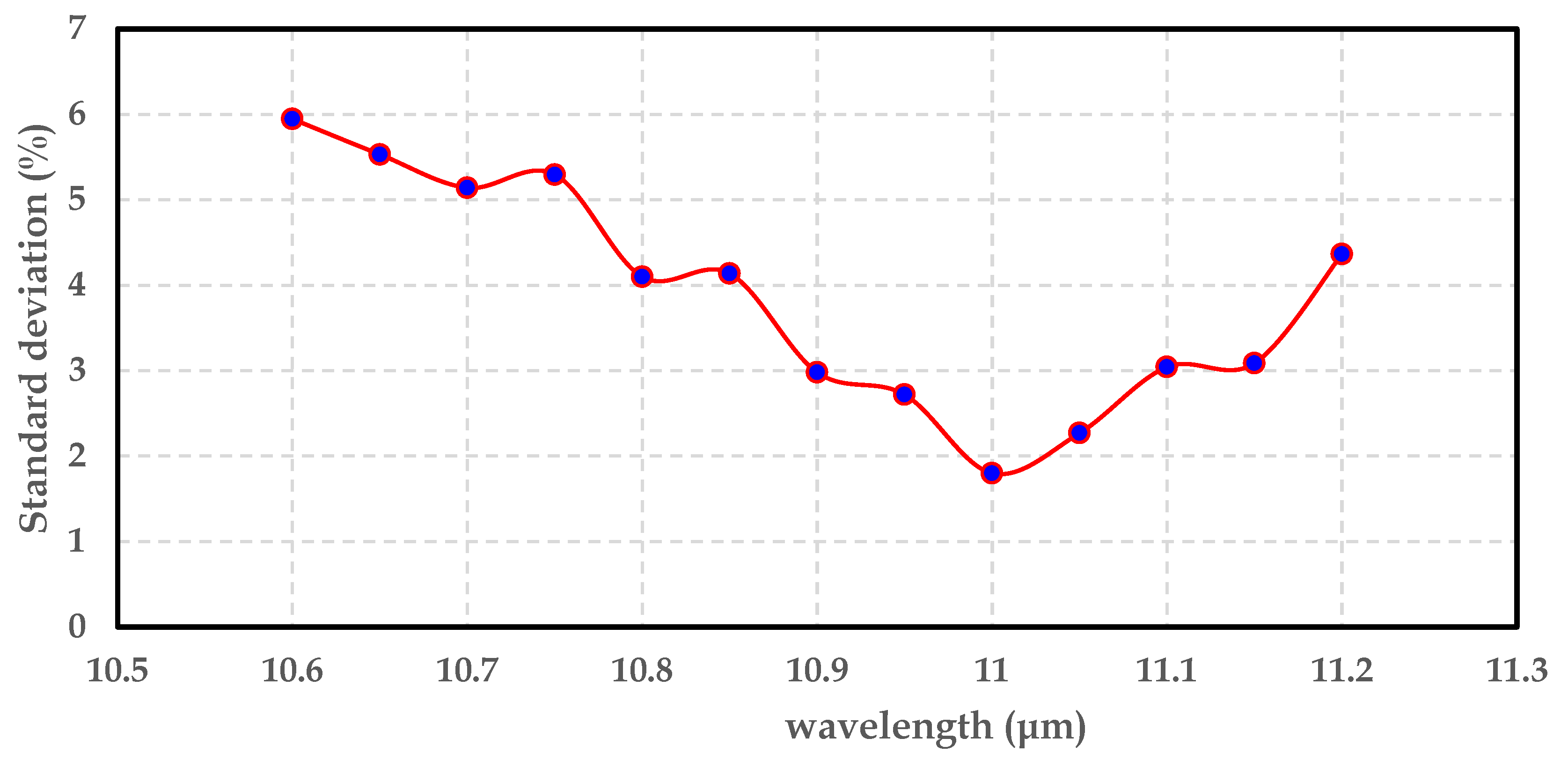 Remotesensing 16 02514 g003