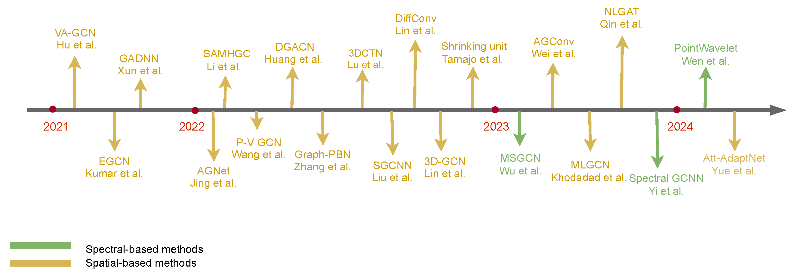 Remotesensing 16 02518 g003