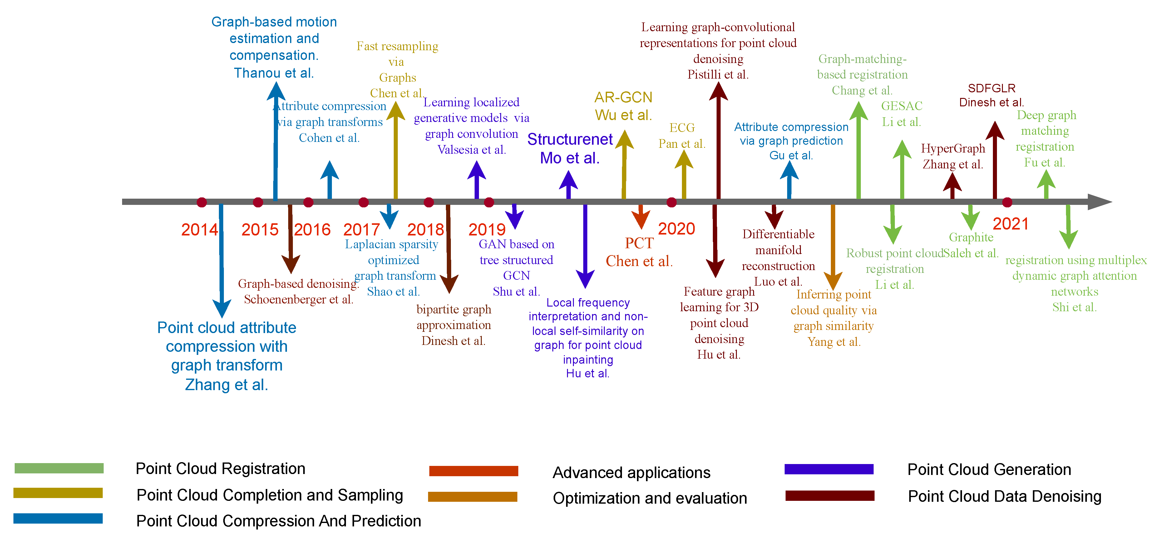 Remotesensing 16 02518 g009