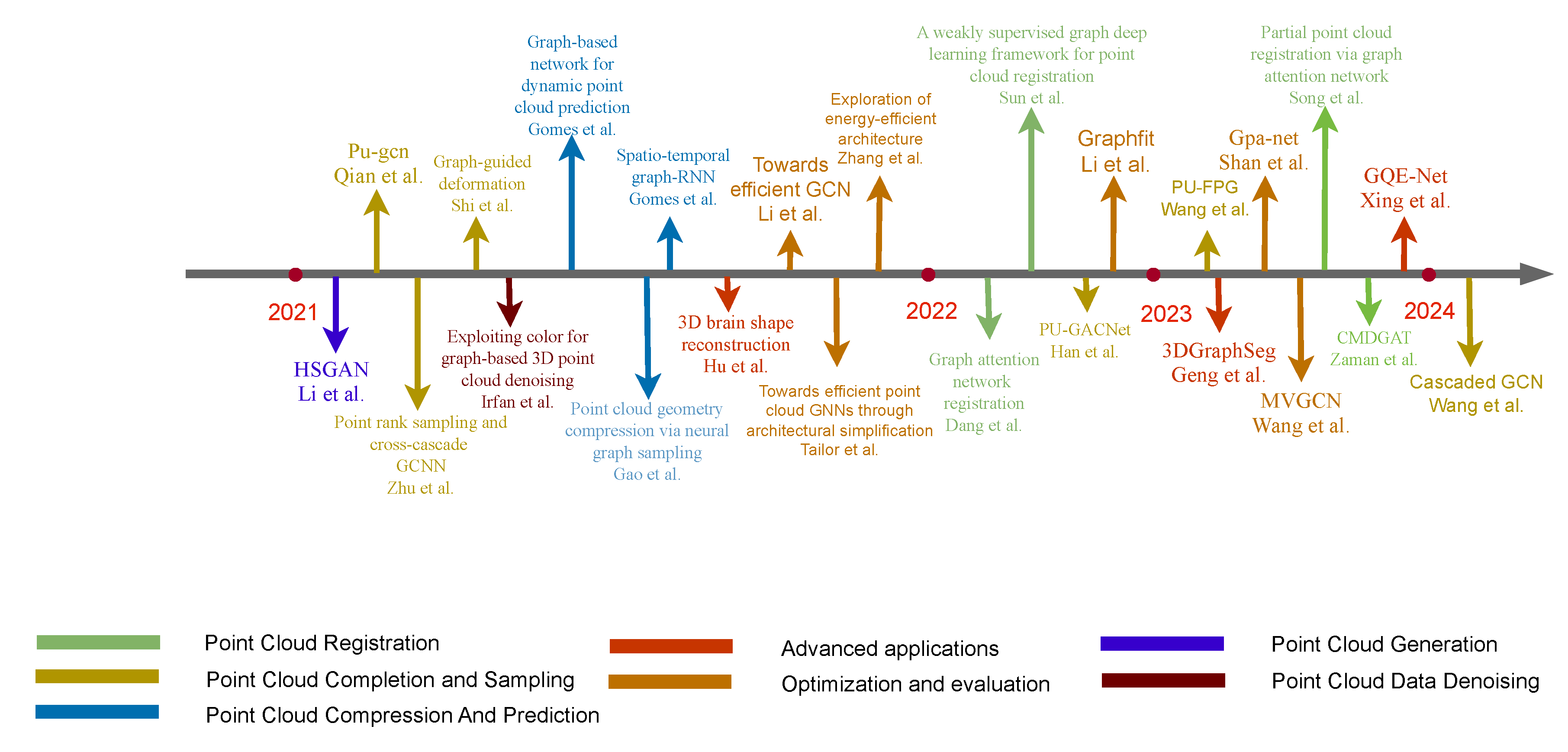 Remotesensing 16 02518 g010
