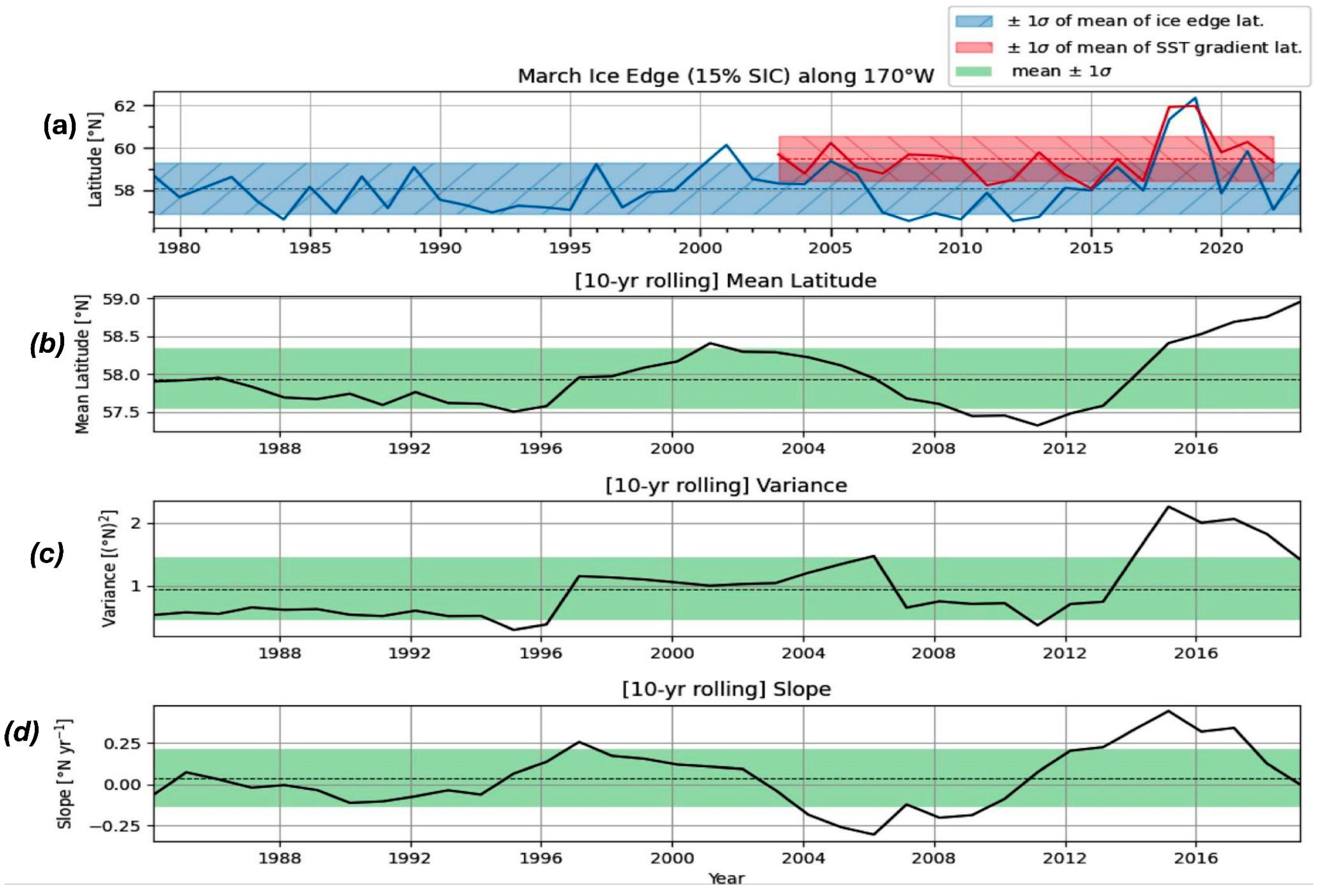 Remotesensing 16 02530 g021