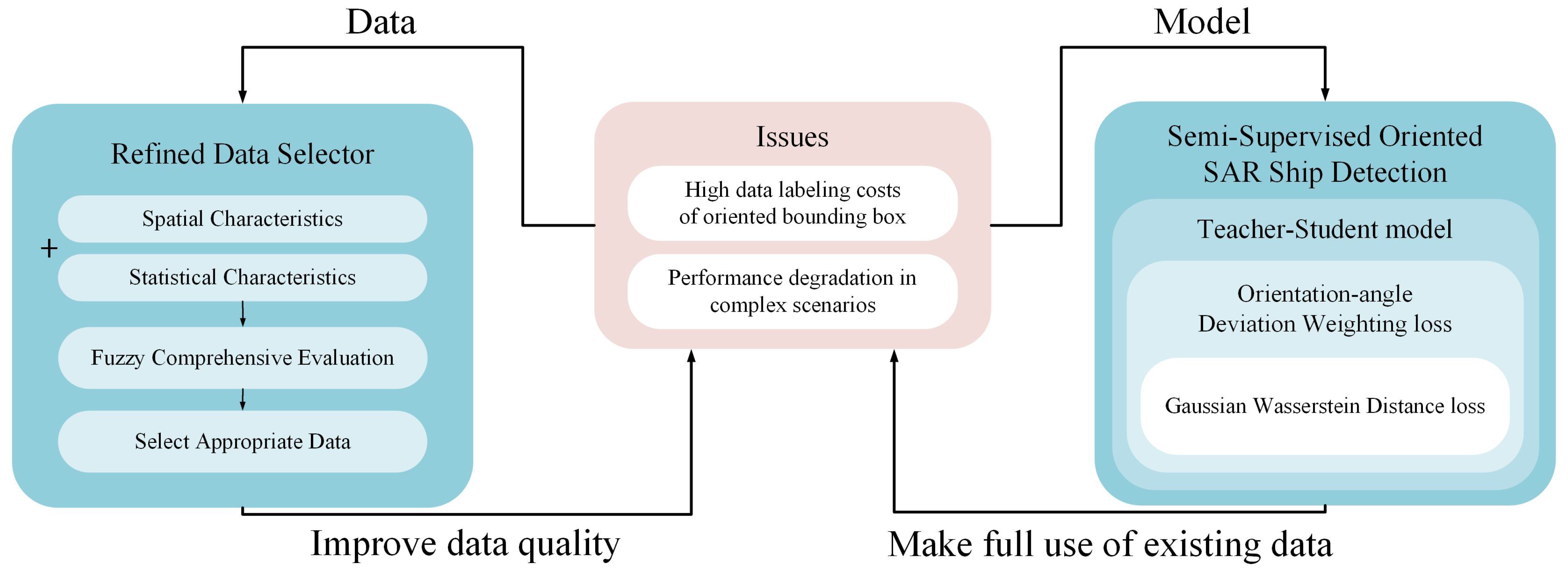 Remotesensing 16 02551 g003