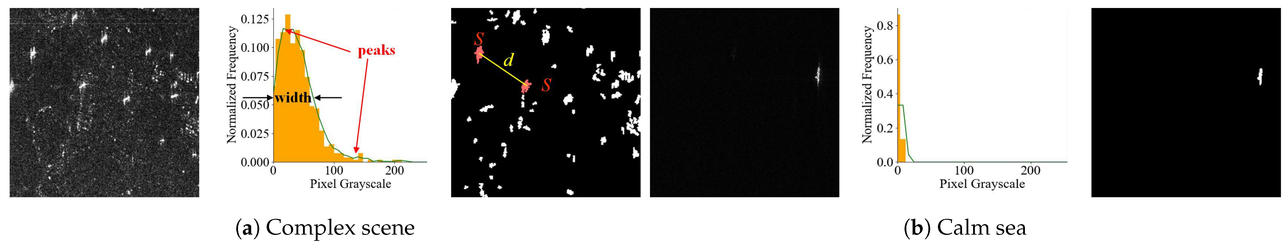 Remotesensing 16 02551 g005