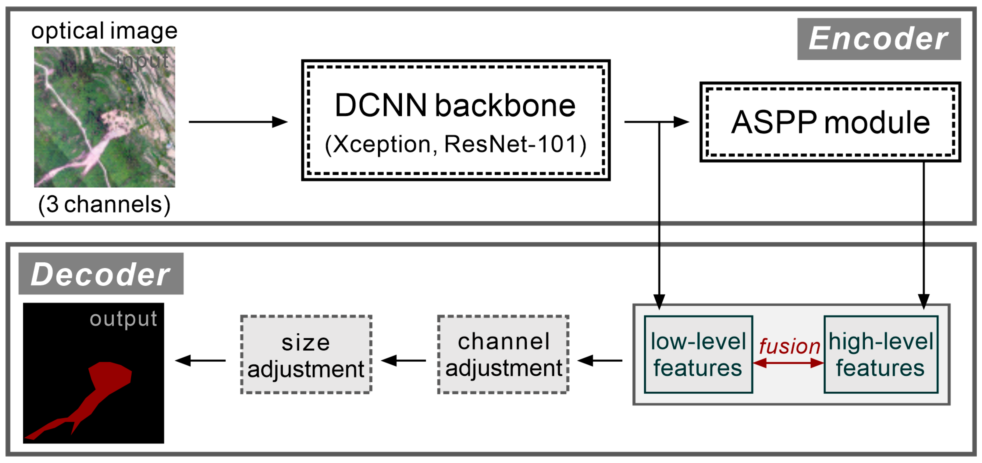 Remotesensing 16 02558 g007