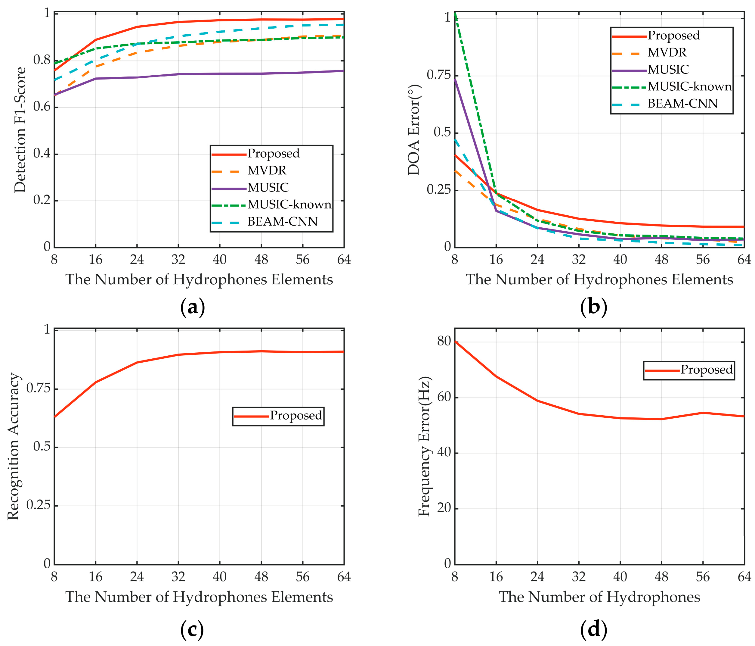 Remotesensing 16 02563 g009