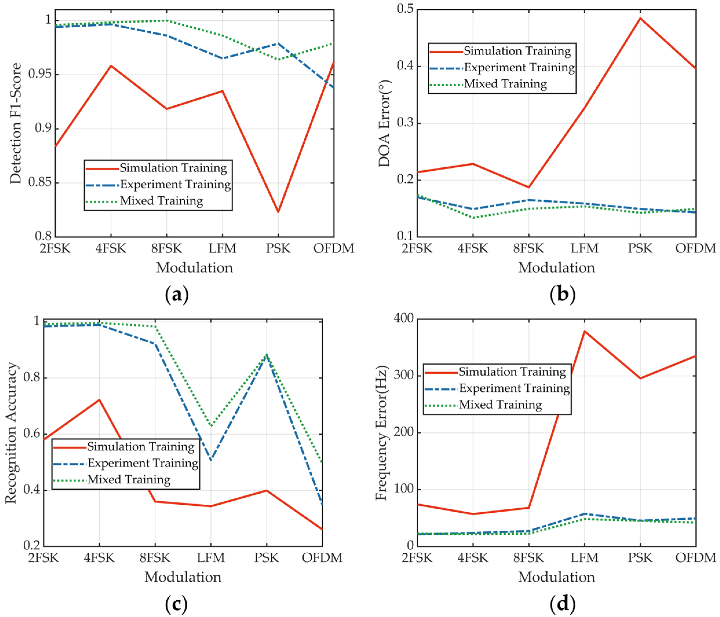 Remotesensing 16 02563 g013