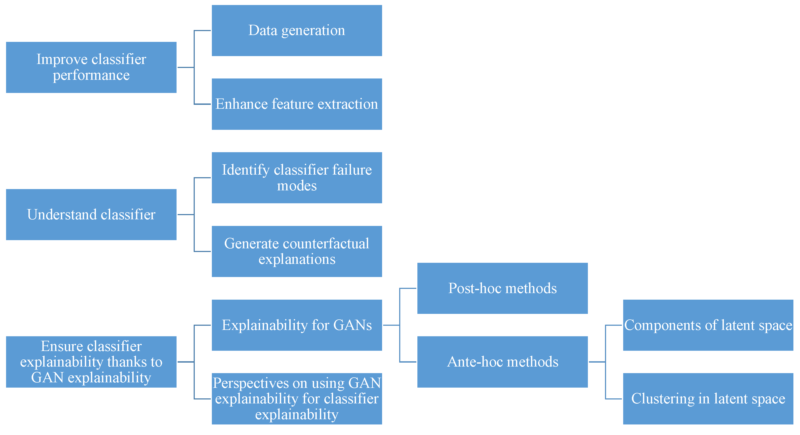 Remotesensing 16 02569 g005