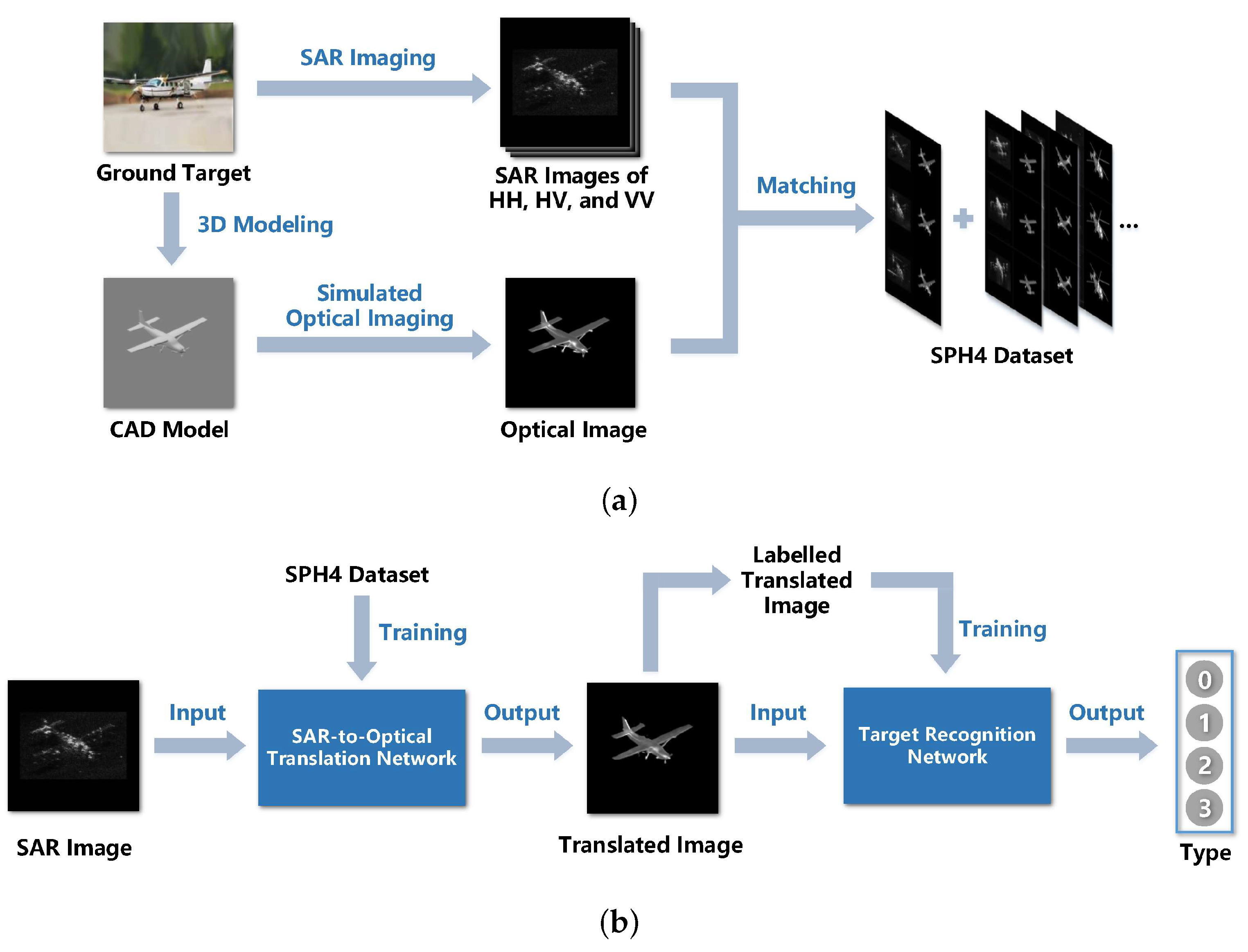 Remotesensing 16 02569 g007