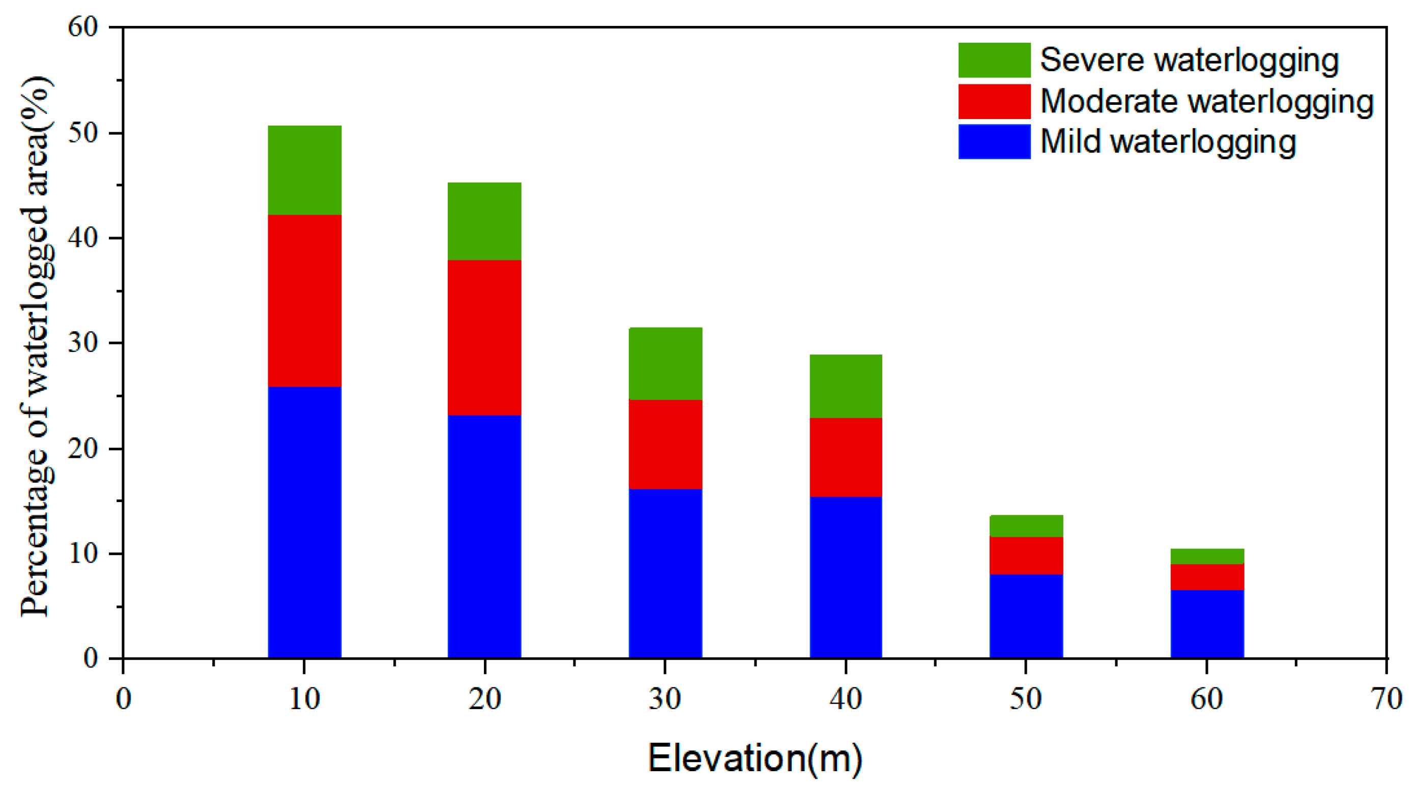 Remotesensing 16 02581 g008