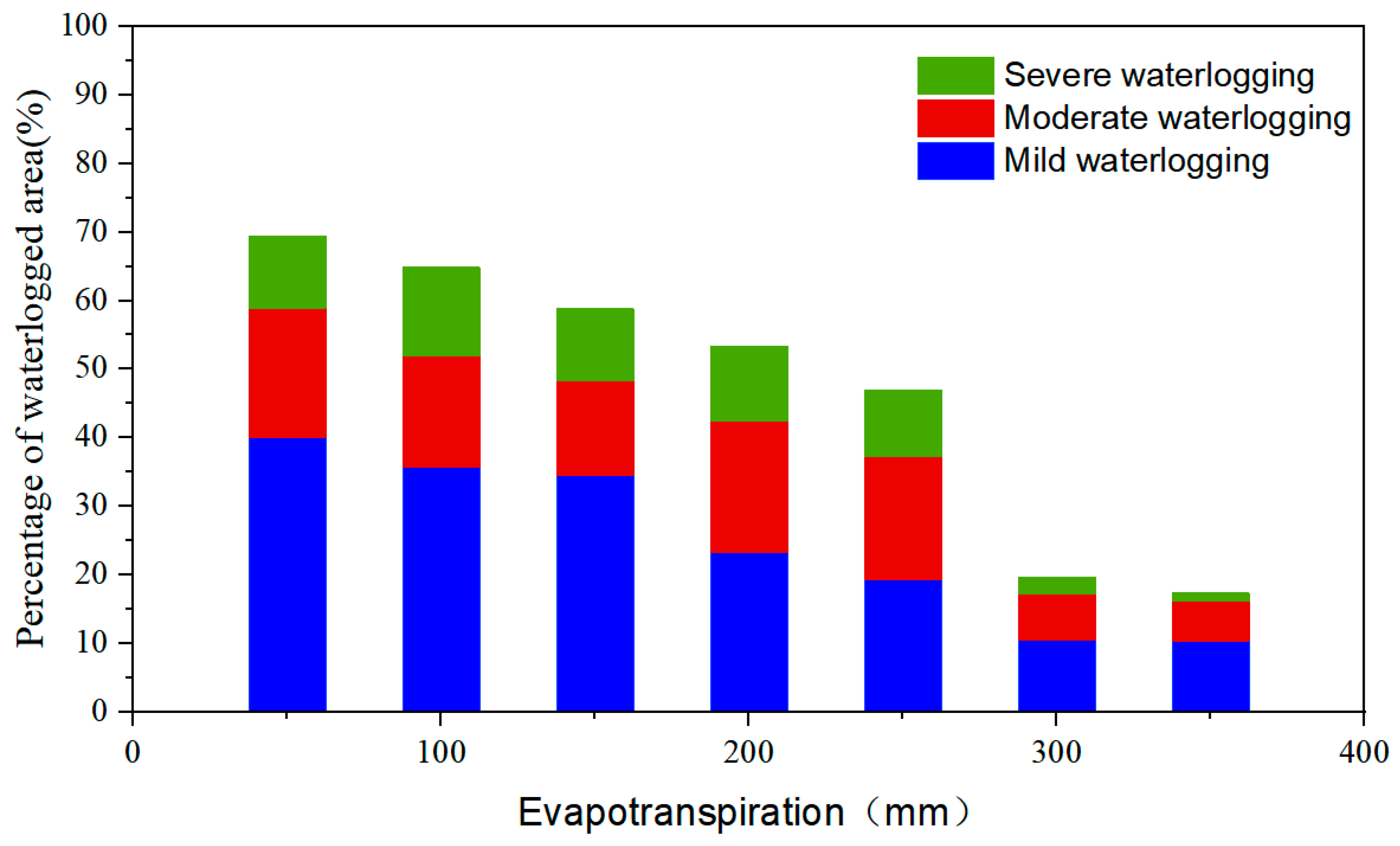 Remotesensing 16 02581 g010