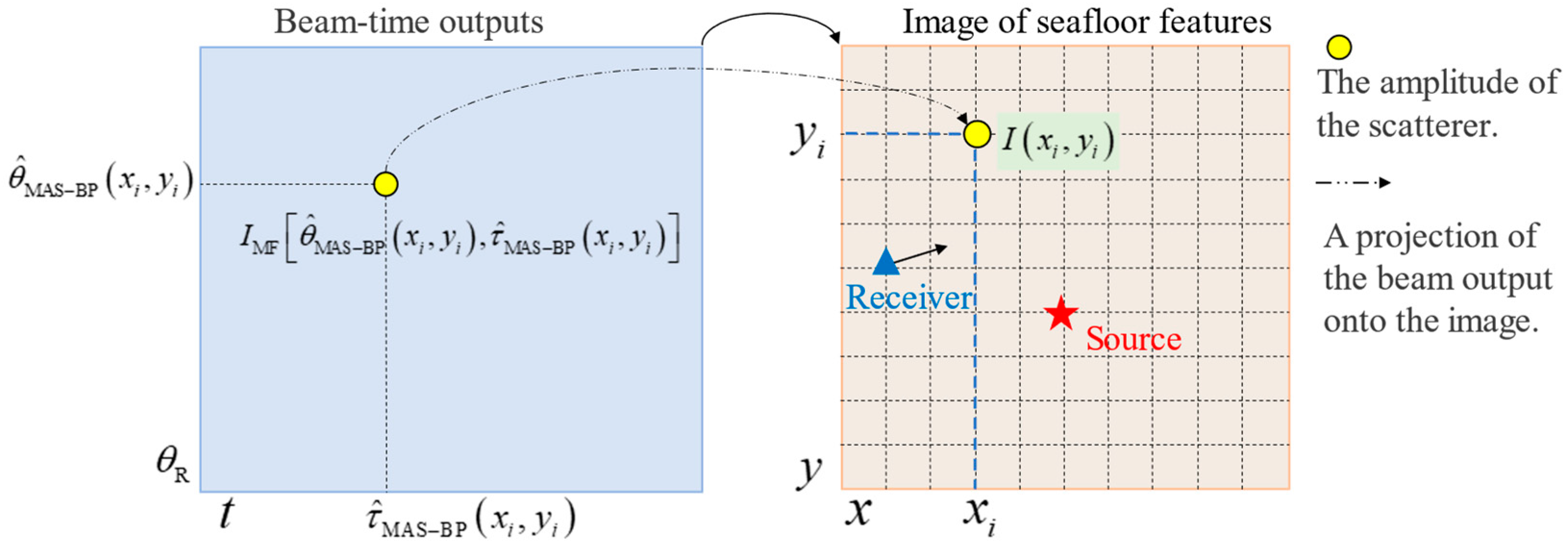 Remotesensing 16 02586 g004