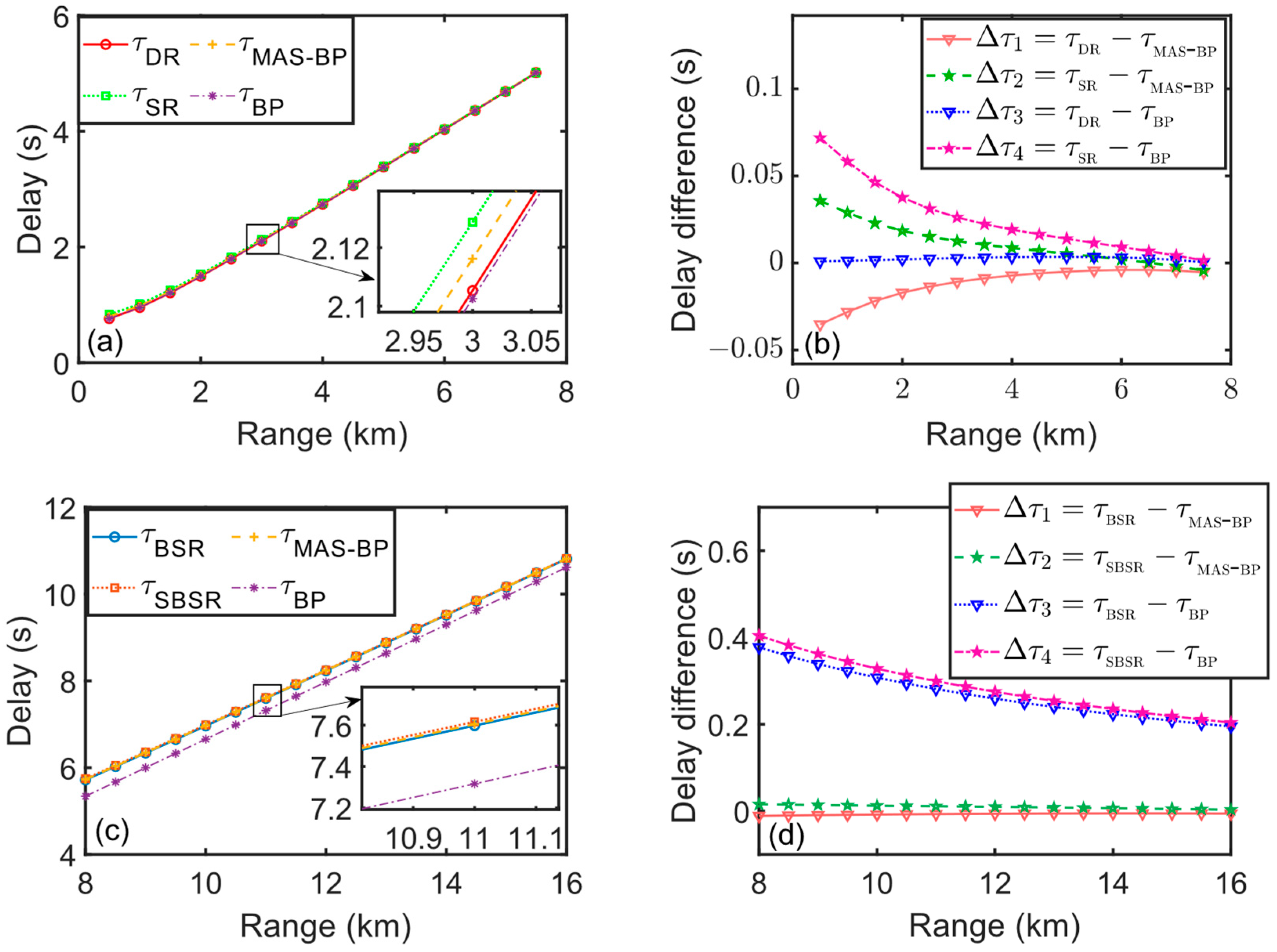 Remotesensing 16 02586 g007