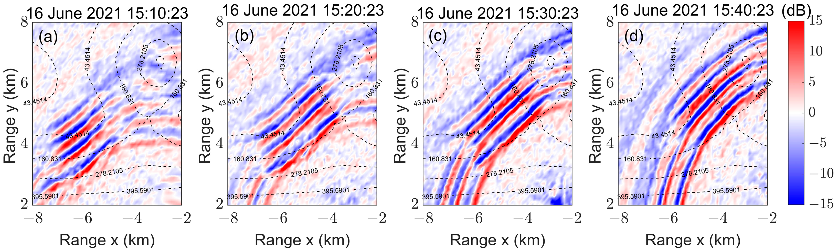 Remotesensing 16 02586 g017