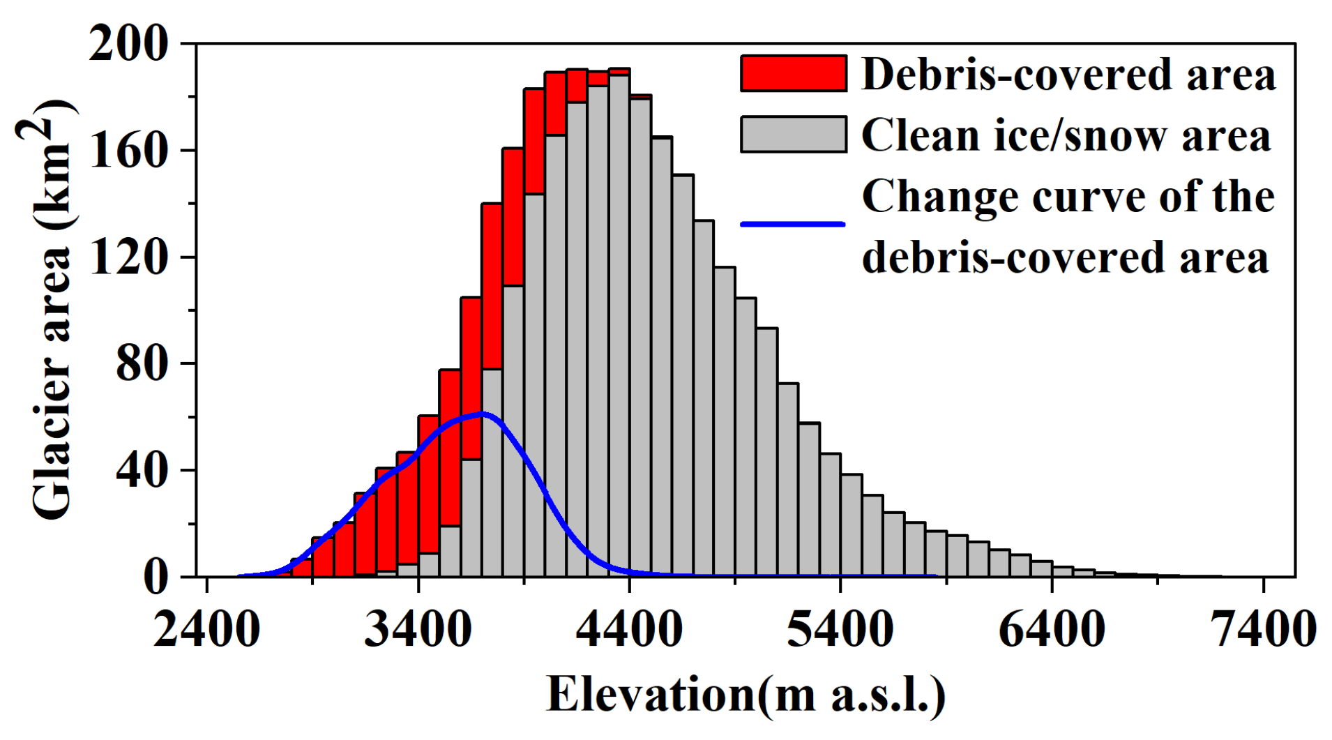 Remotesensing 16 02587 g004