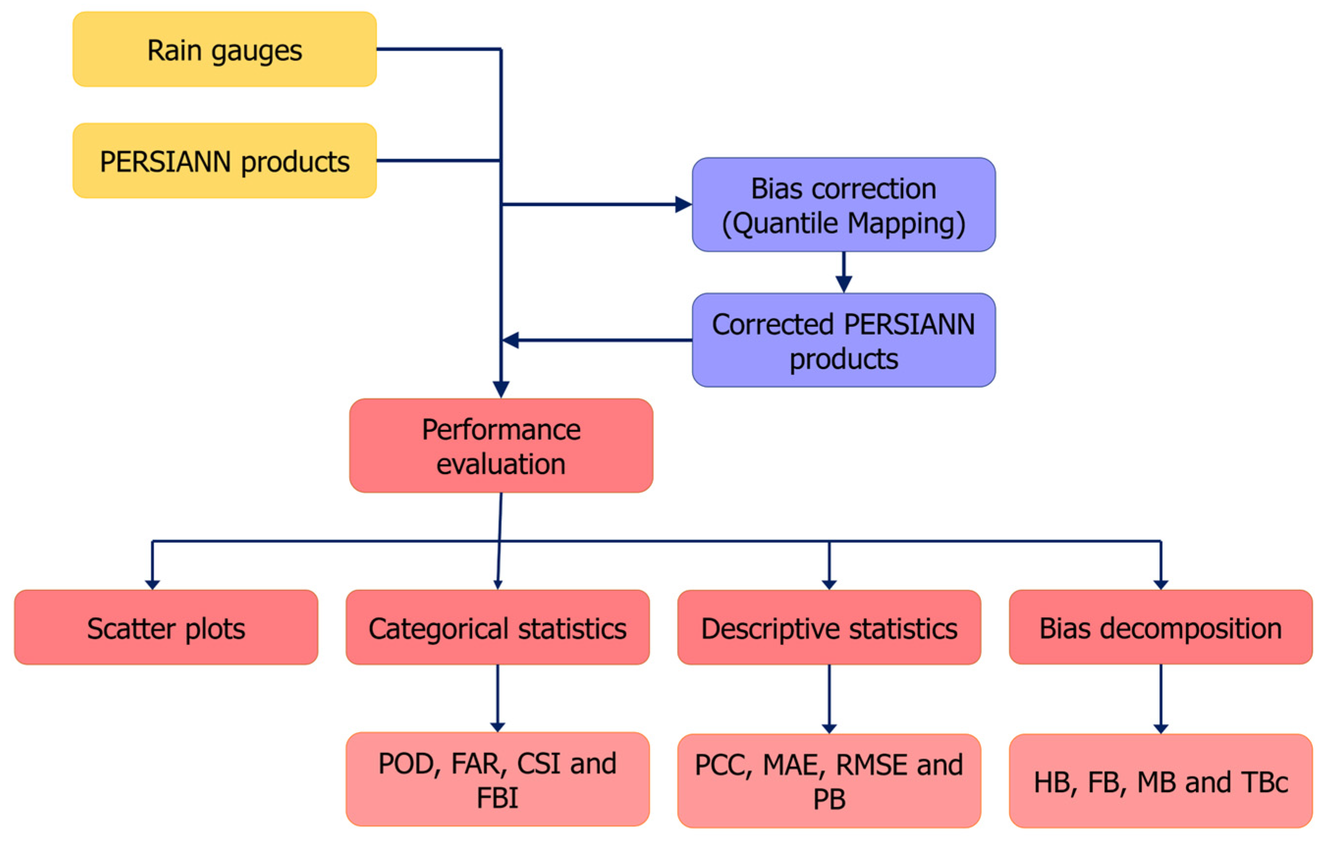 Remotesensing 16 02596 g002