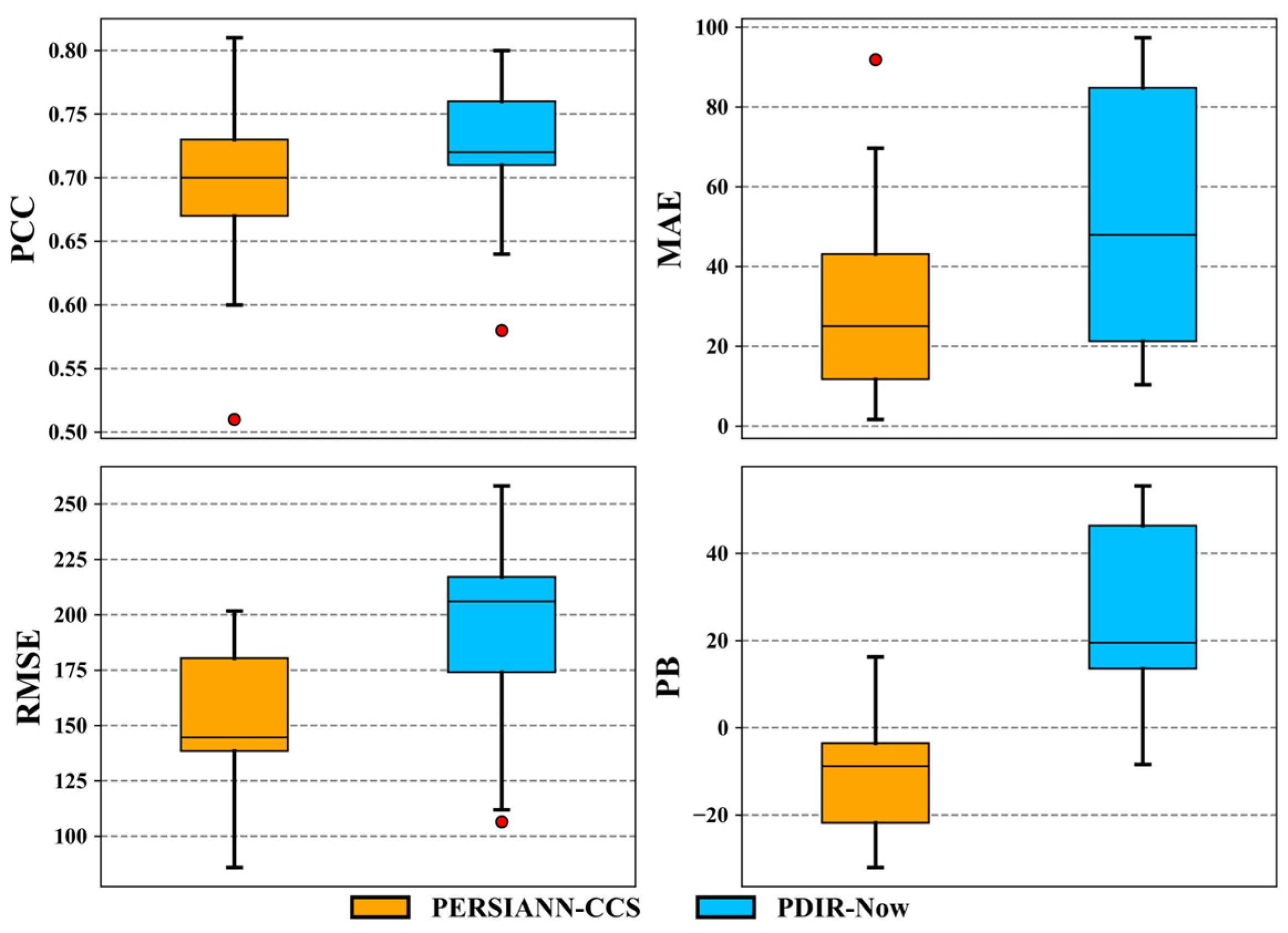 Remotesensing 16 02596 g007