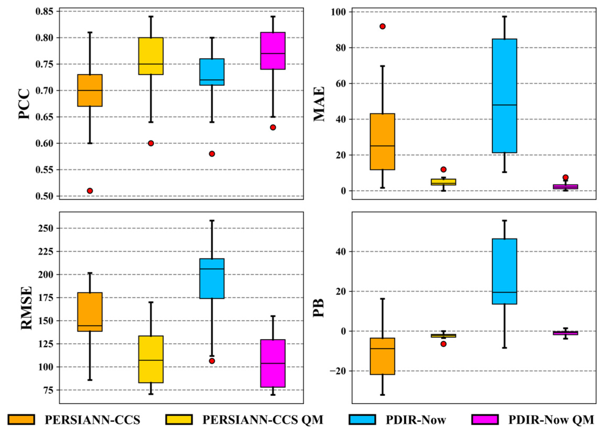 Remotesensing 16 02596 g014