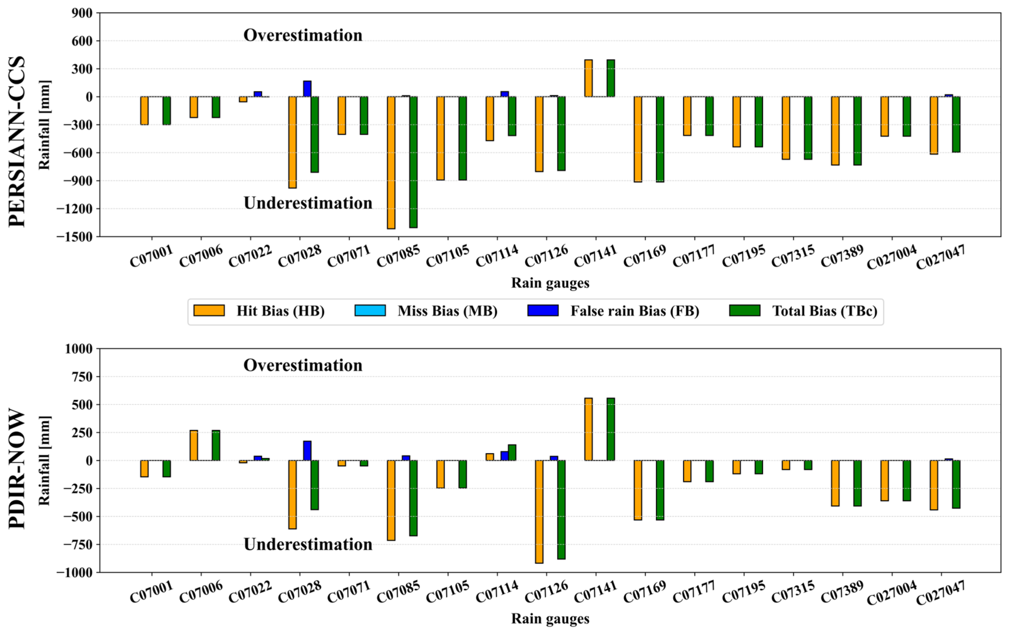 Remotesensing 16 02596 g015