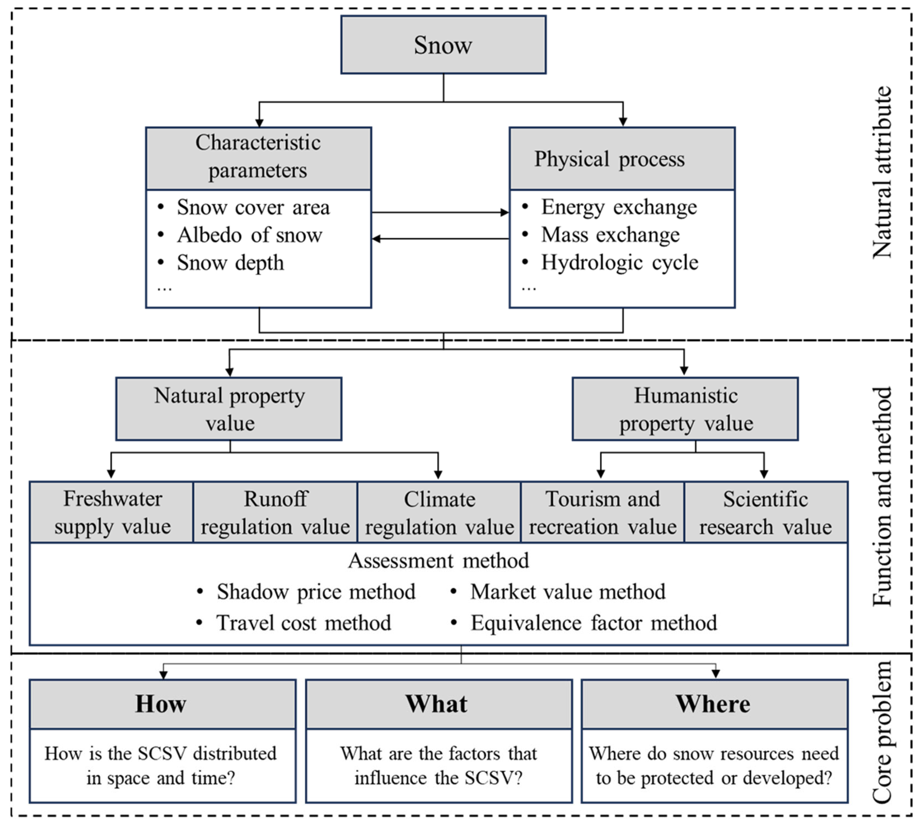 Remotesensing 16 02600 g002