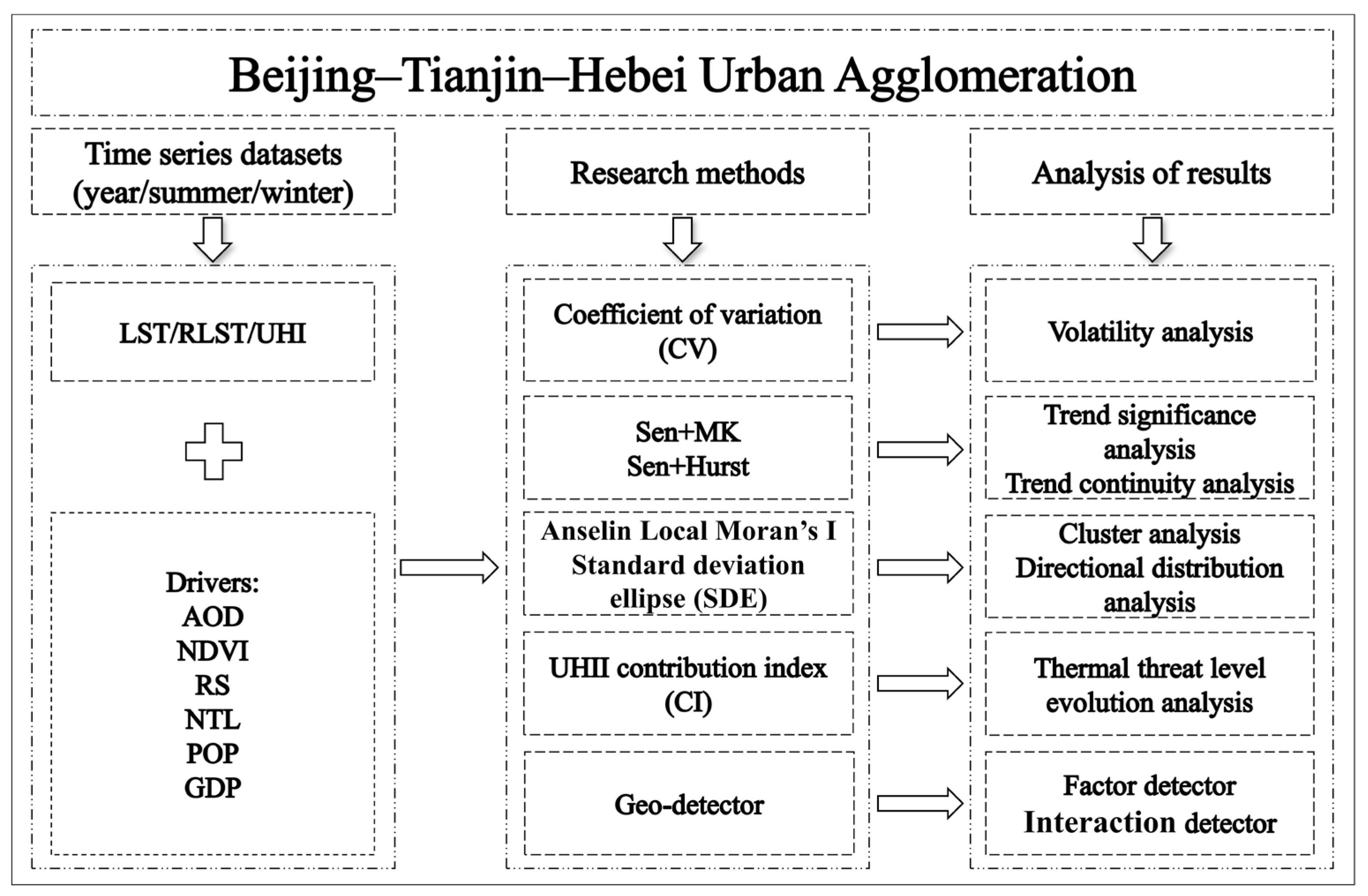 Remotesensing 16 02601 g002