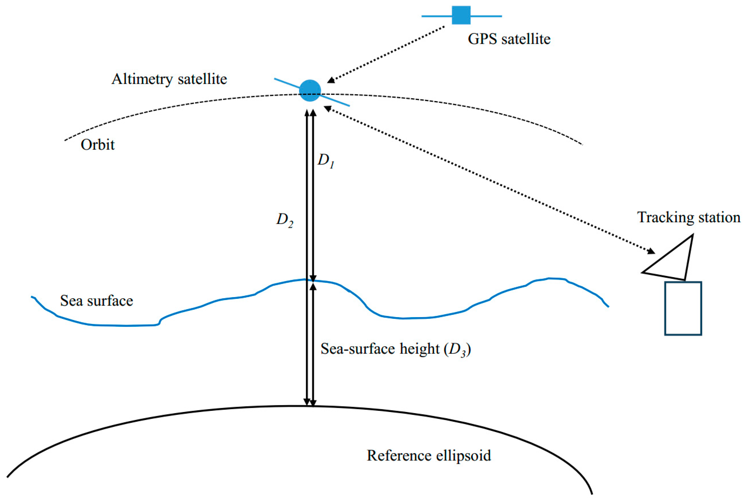 Remotesensing 16 02634 g006