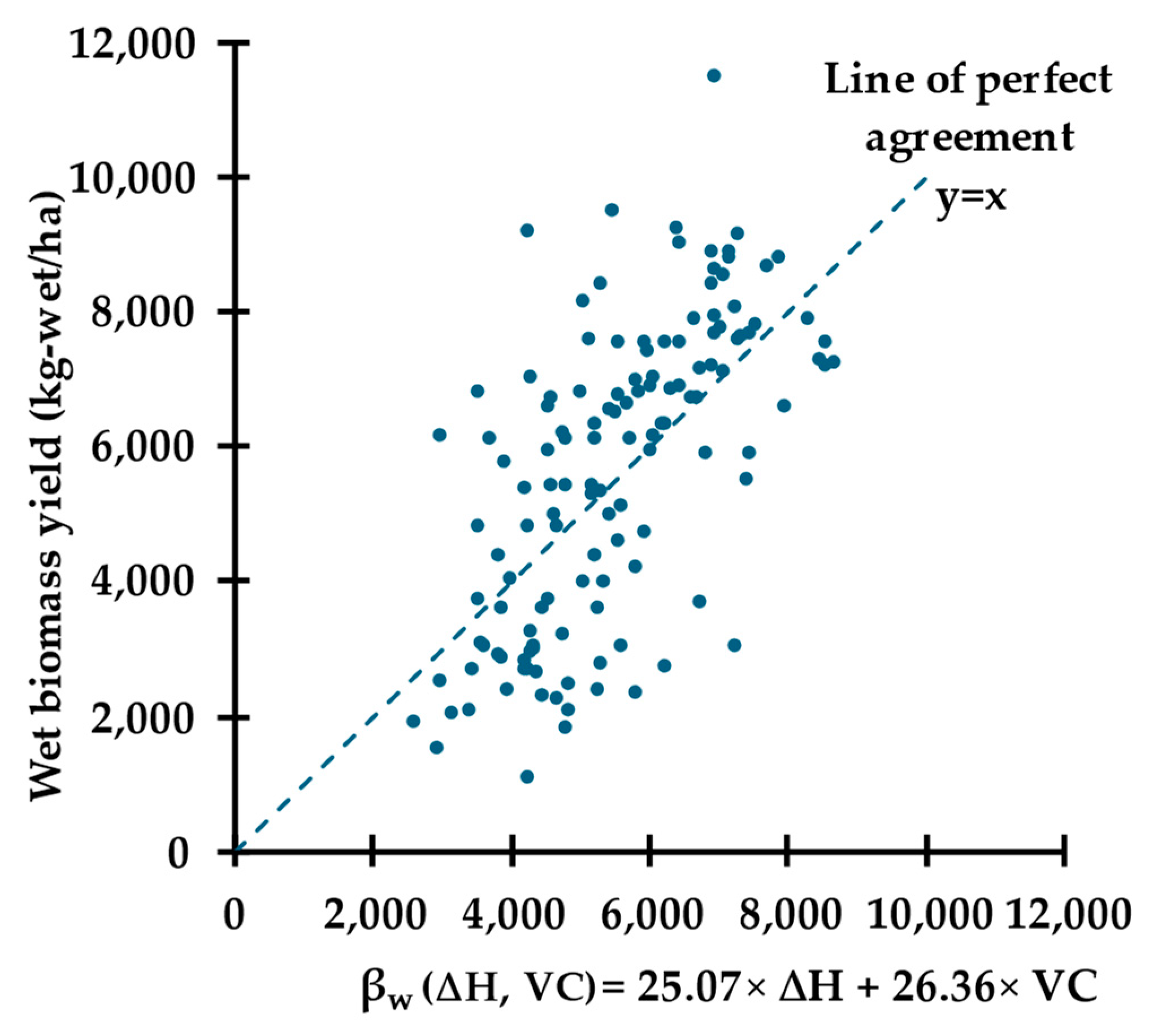 Remotesensing 16 02646 g010