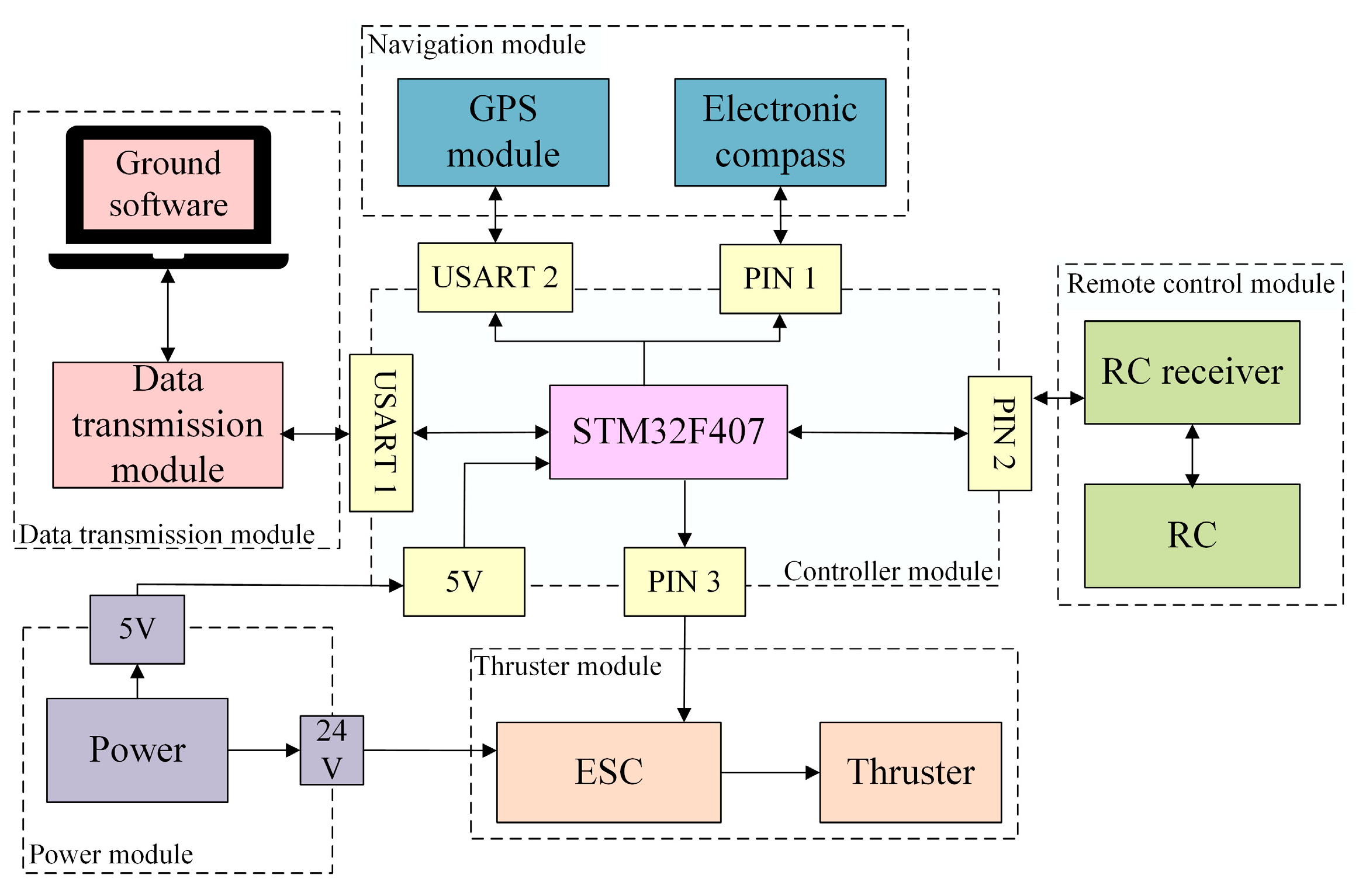 Remotesensing 16 02657 g005