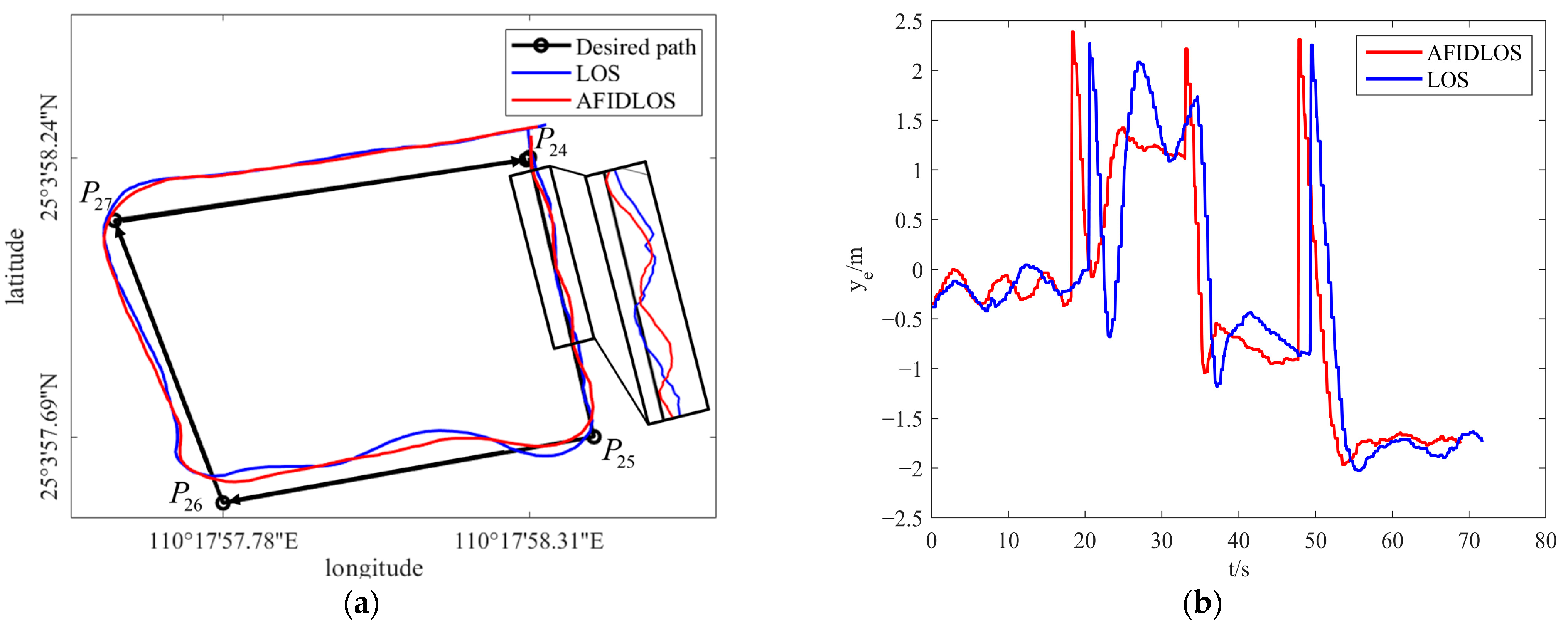 Remotesensing 16 02657 g016