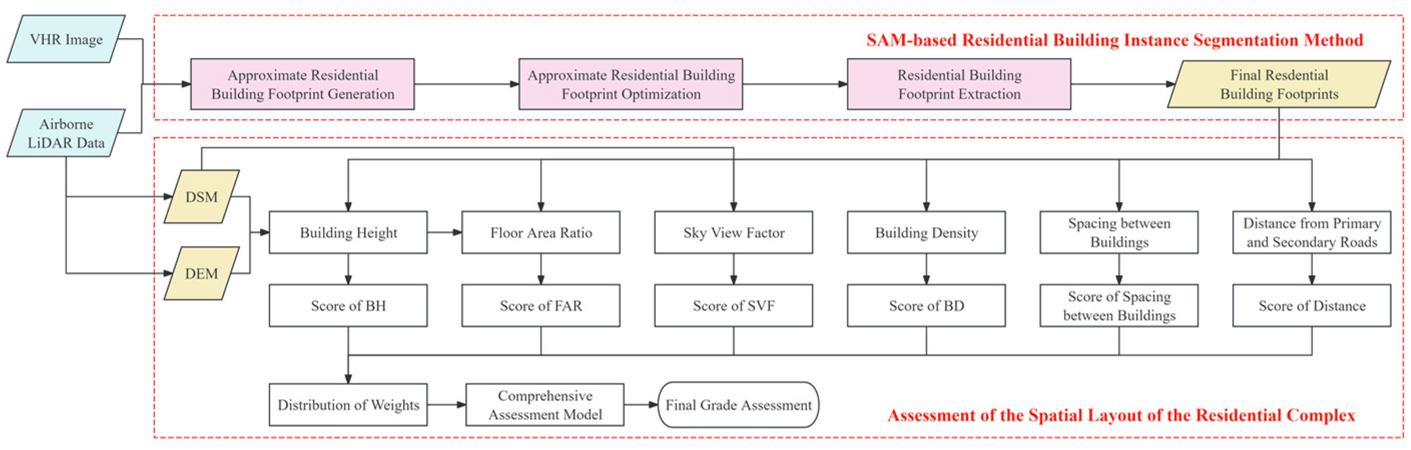 Remotesensing 16 02661 g002