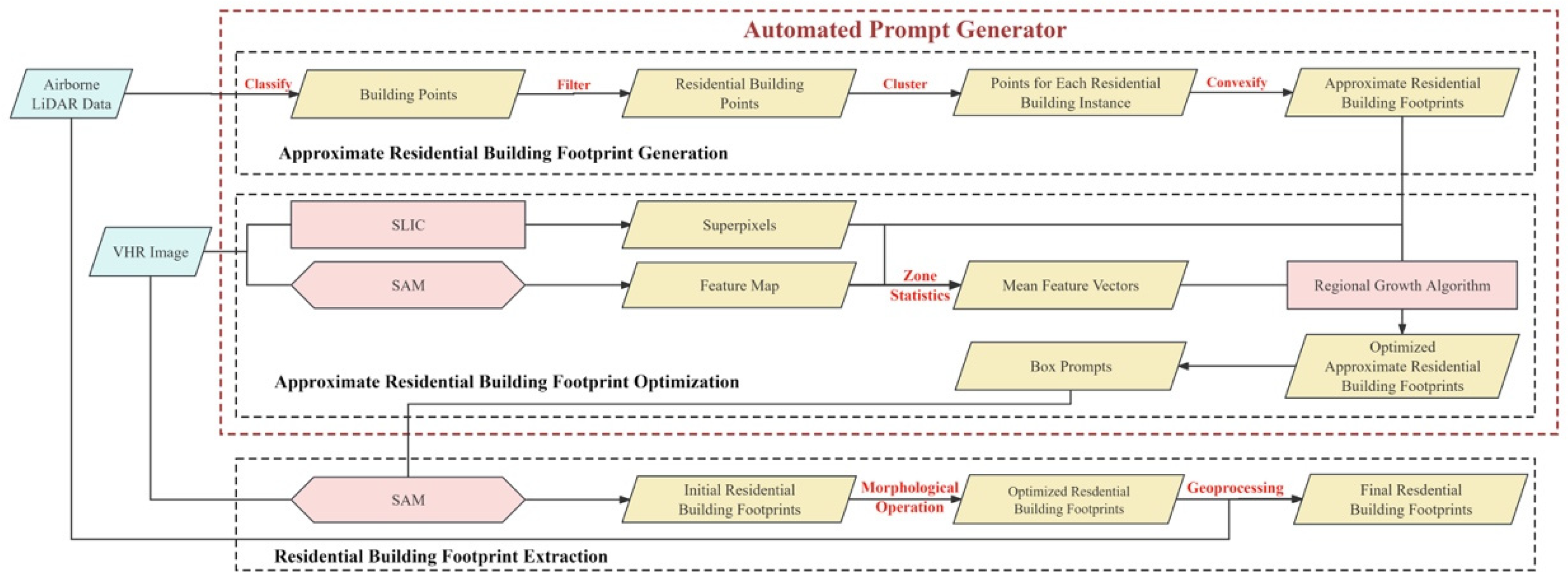 Remotesensing 16 02661 g004