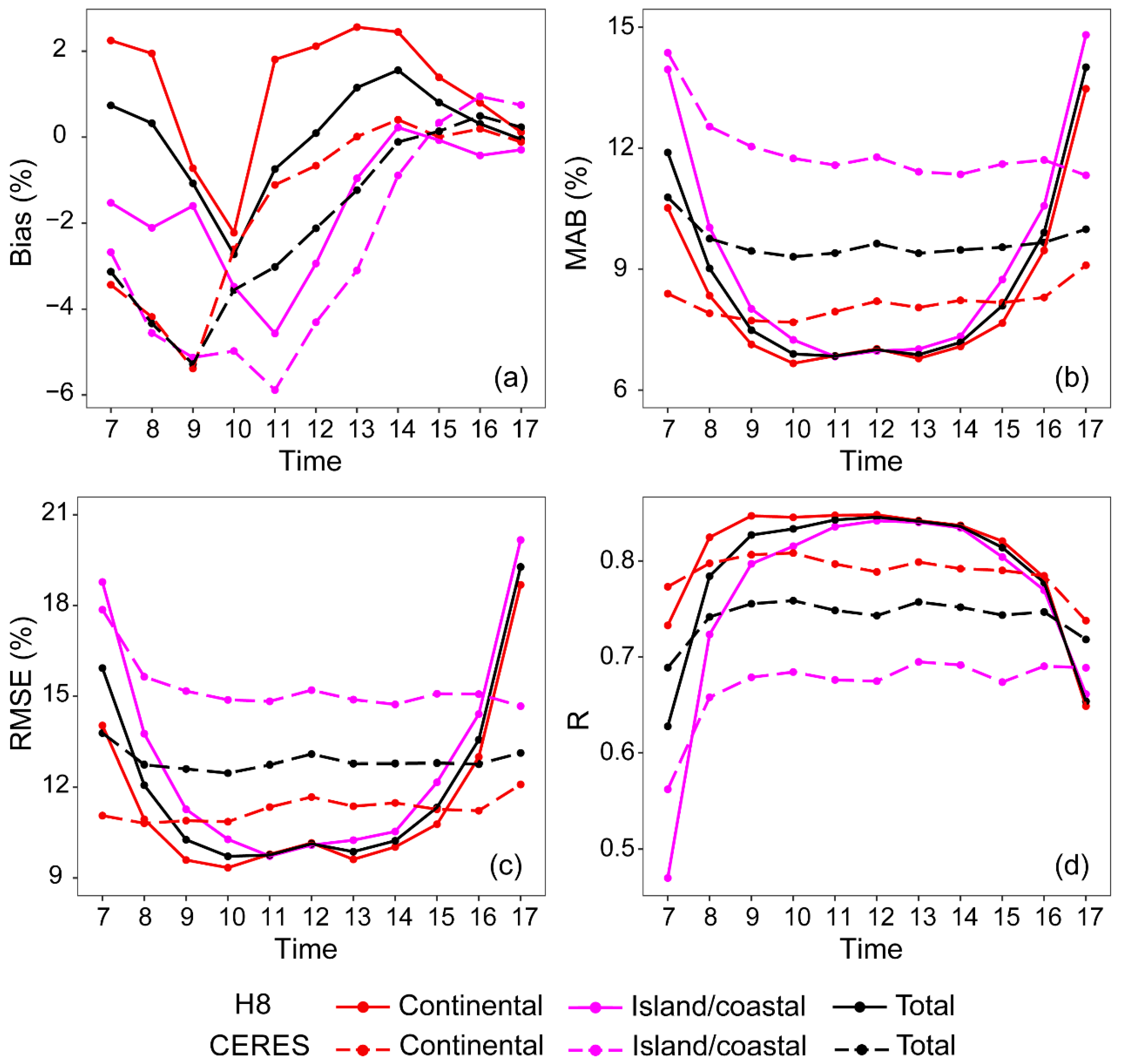 Remotesensing 16 02670 g004