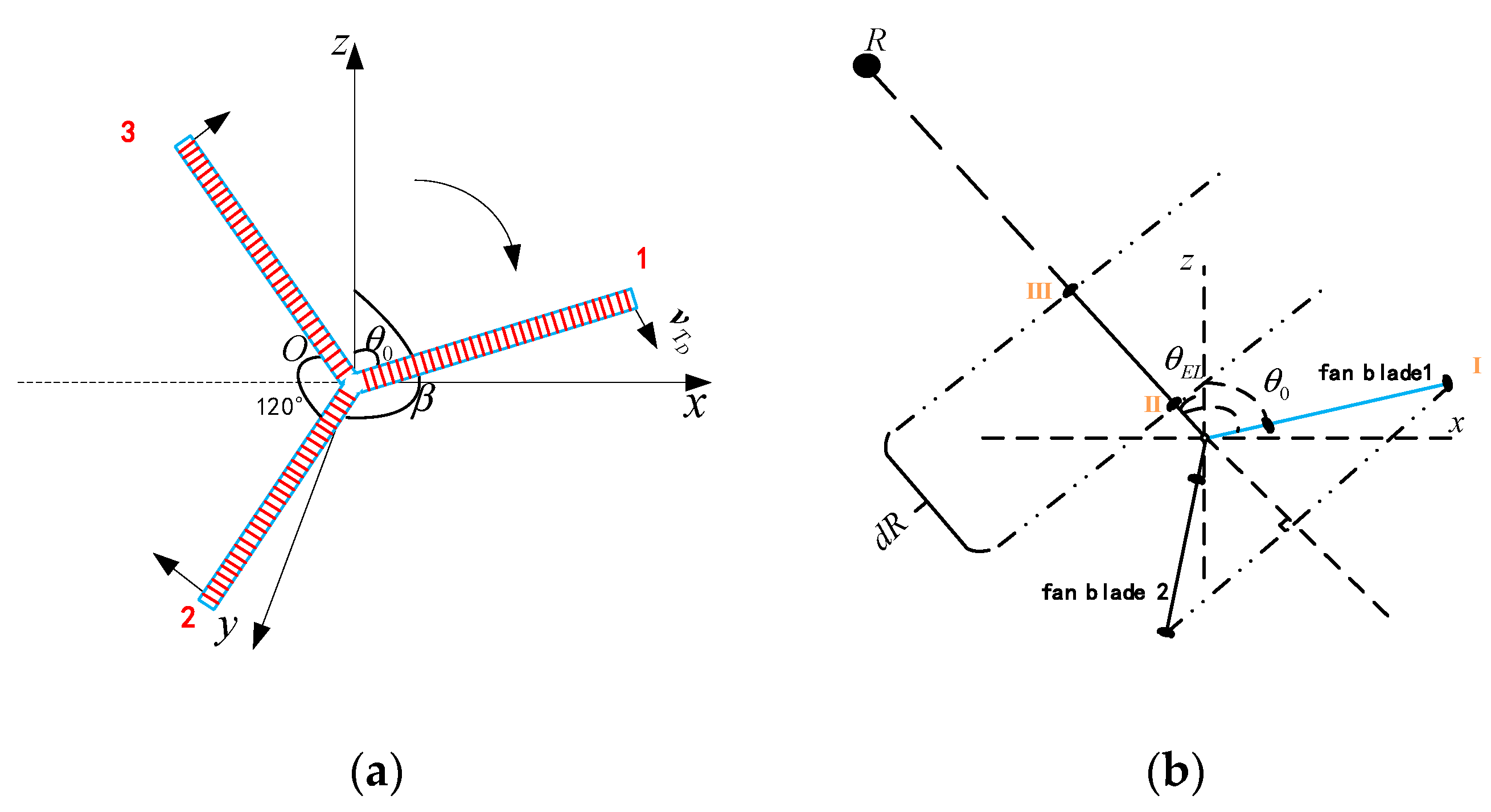Remotesensing 16 02674 g008