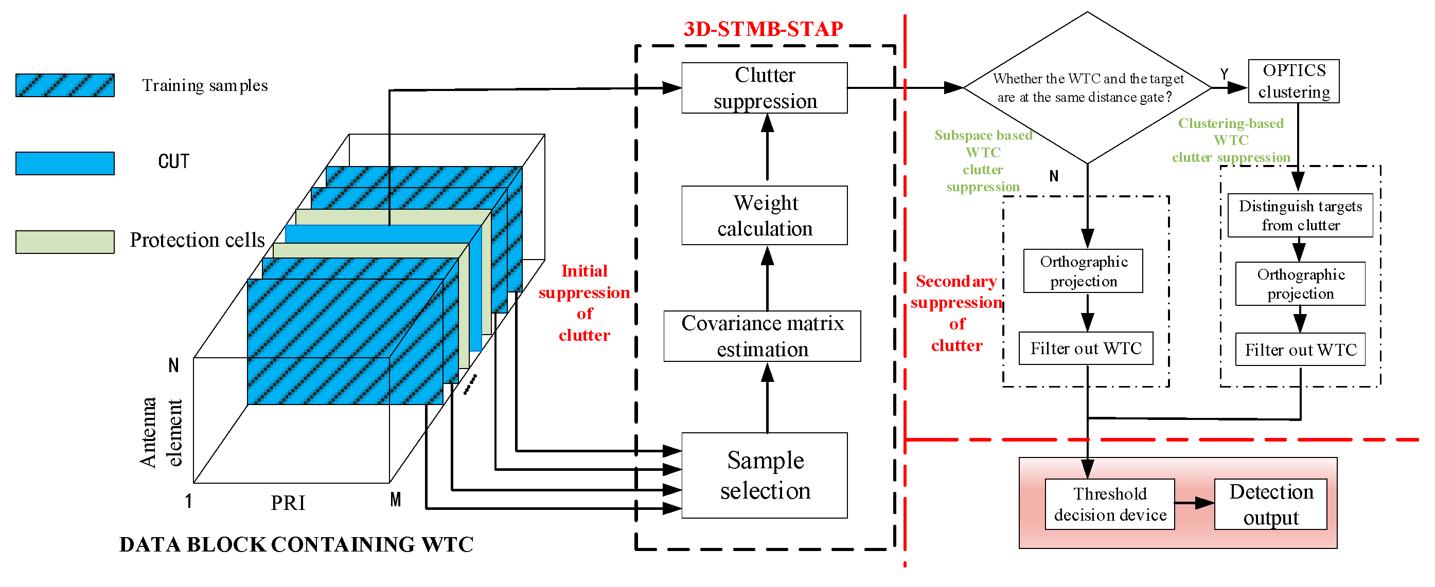 Remotesensing 16 02674 g010