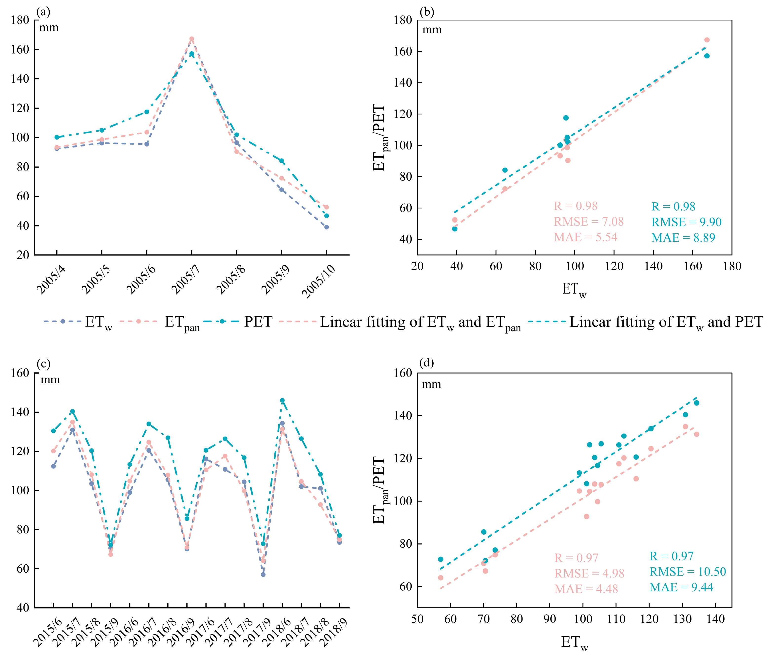 Remotesensing 16 02676 g003