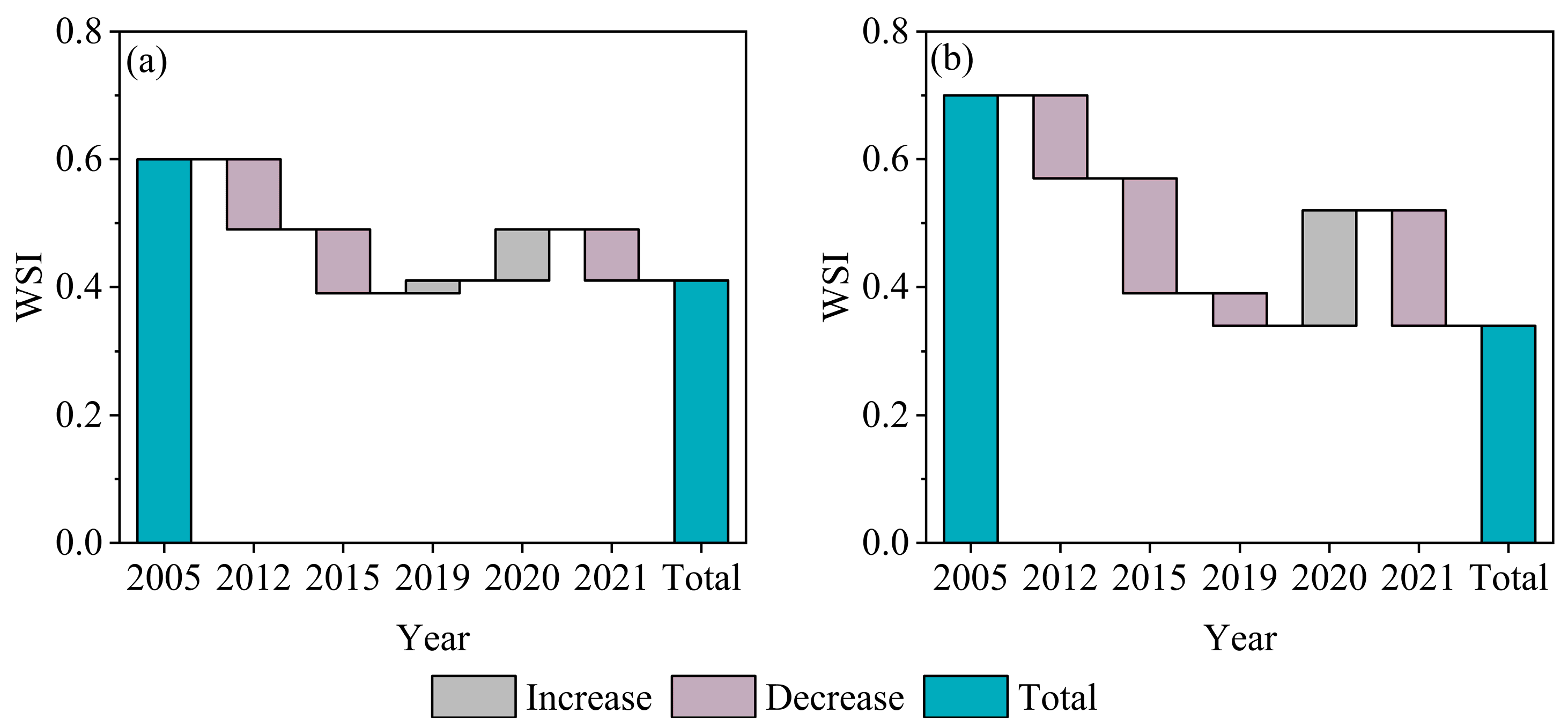 Remotesensing 16 02676 g007