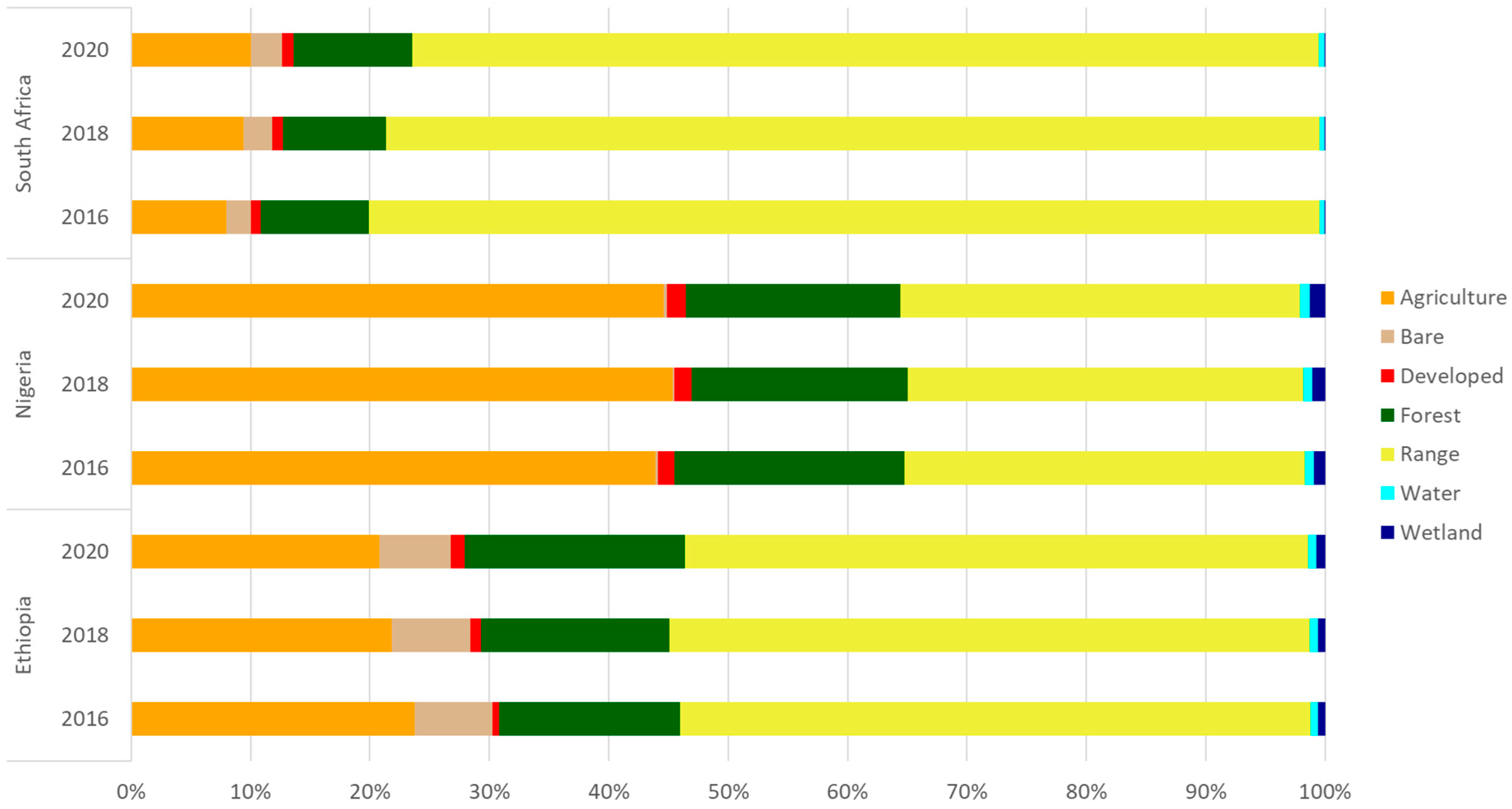 Remotesensing 16 02677 g005