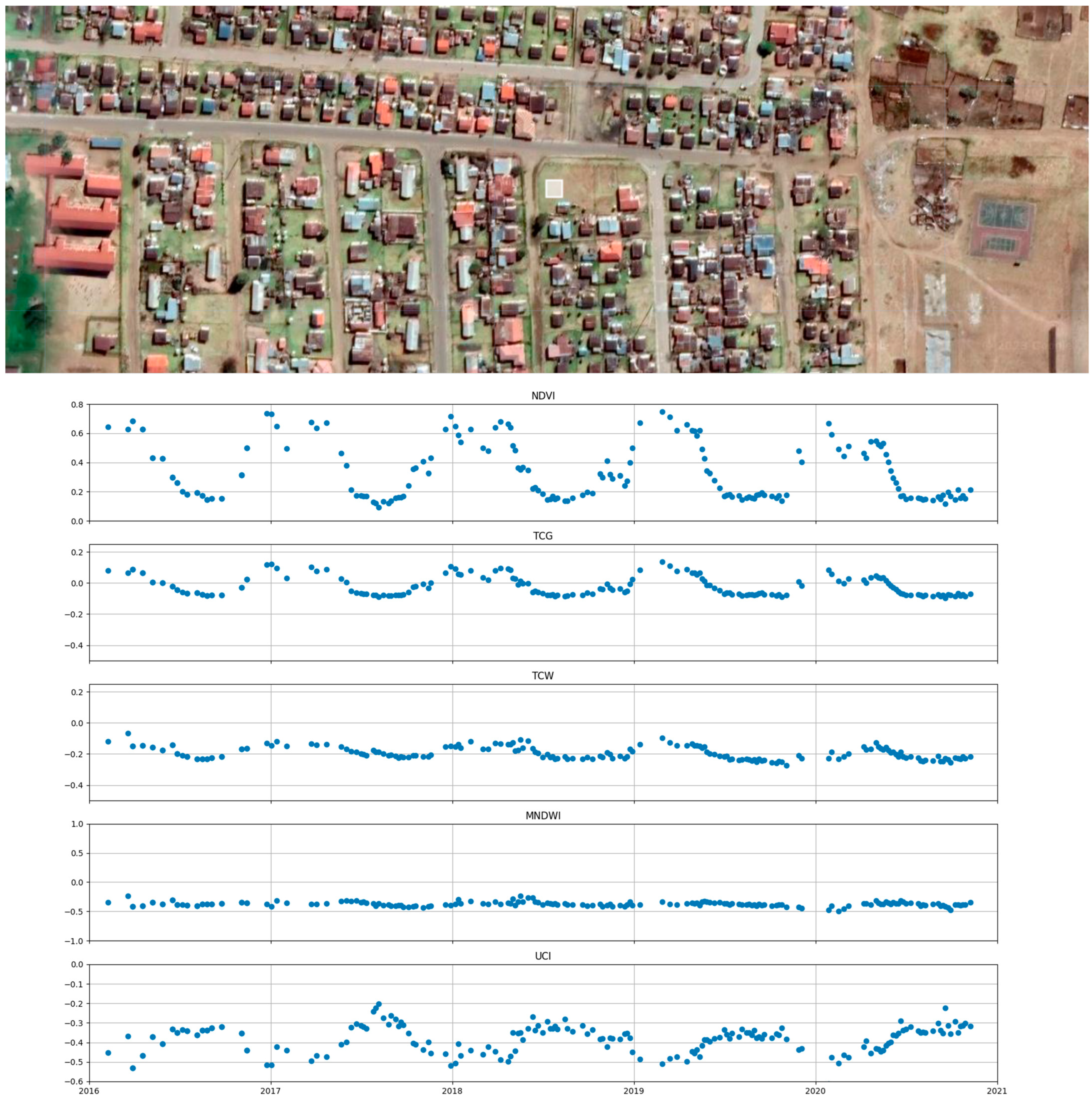 Remotesensing 16 02677 g0a5