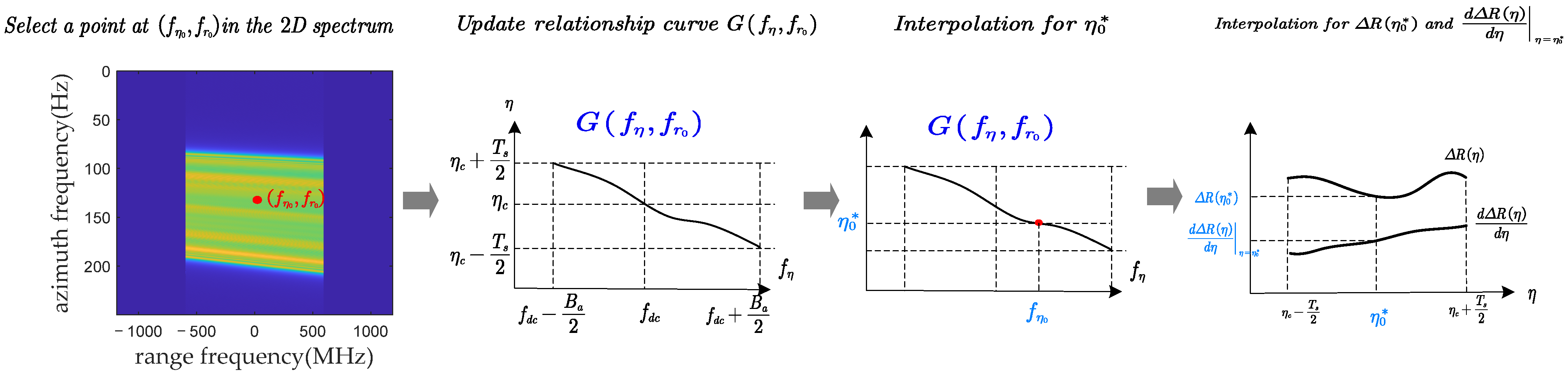 Remotesensing 16 02678 g003