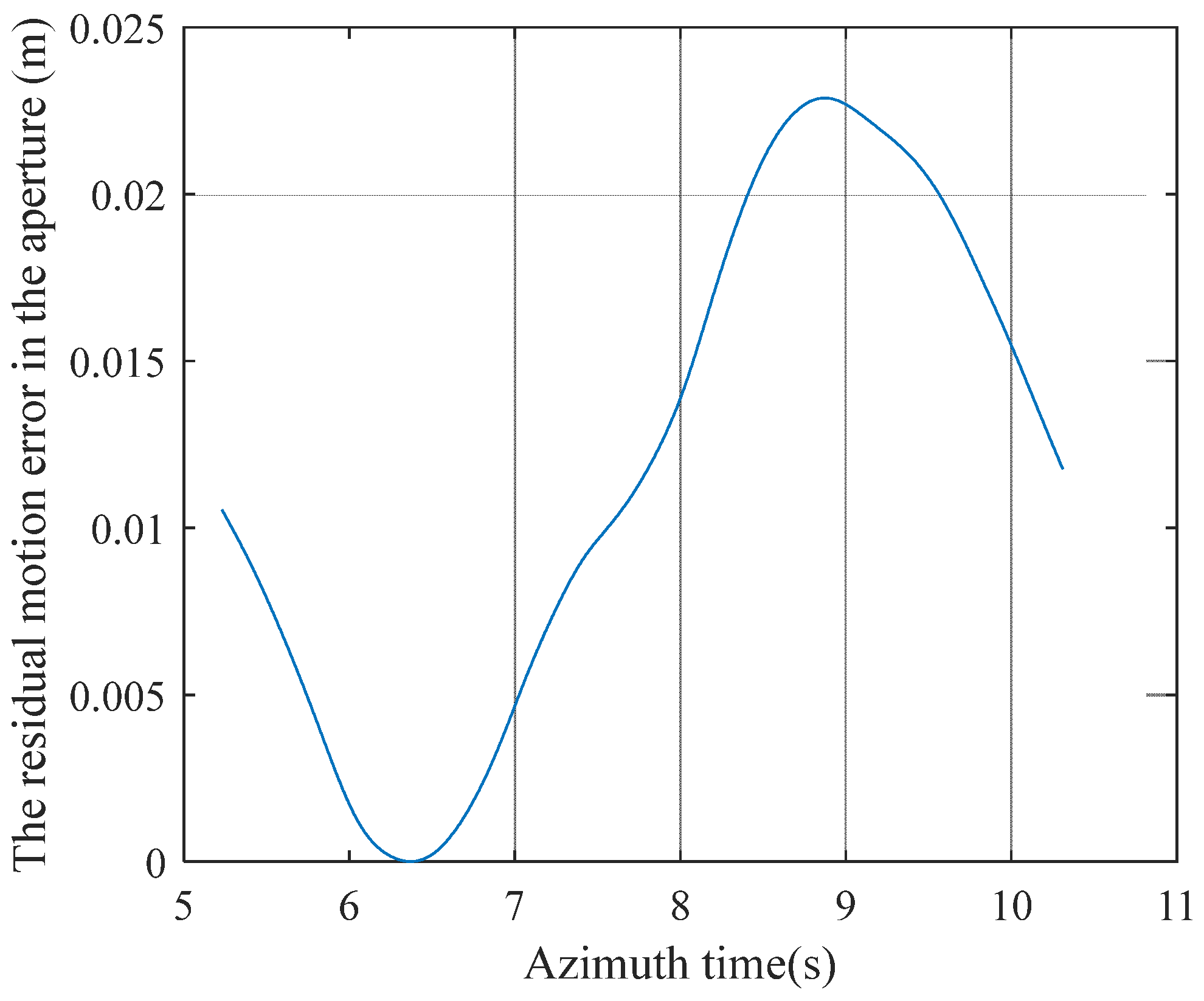Remotesensing 16 02678 g005