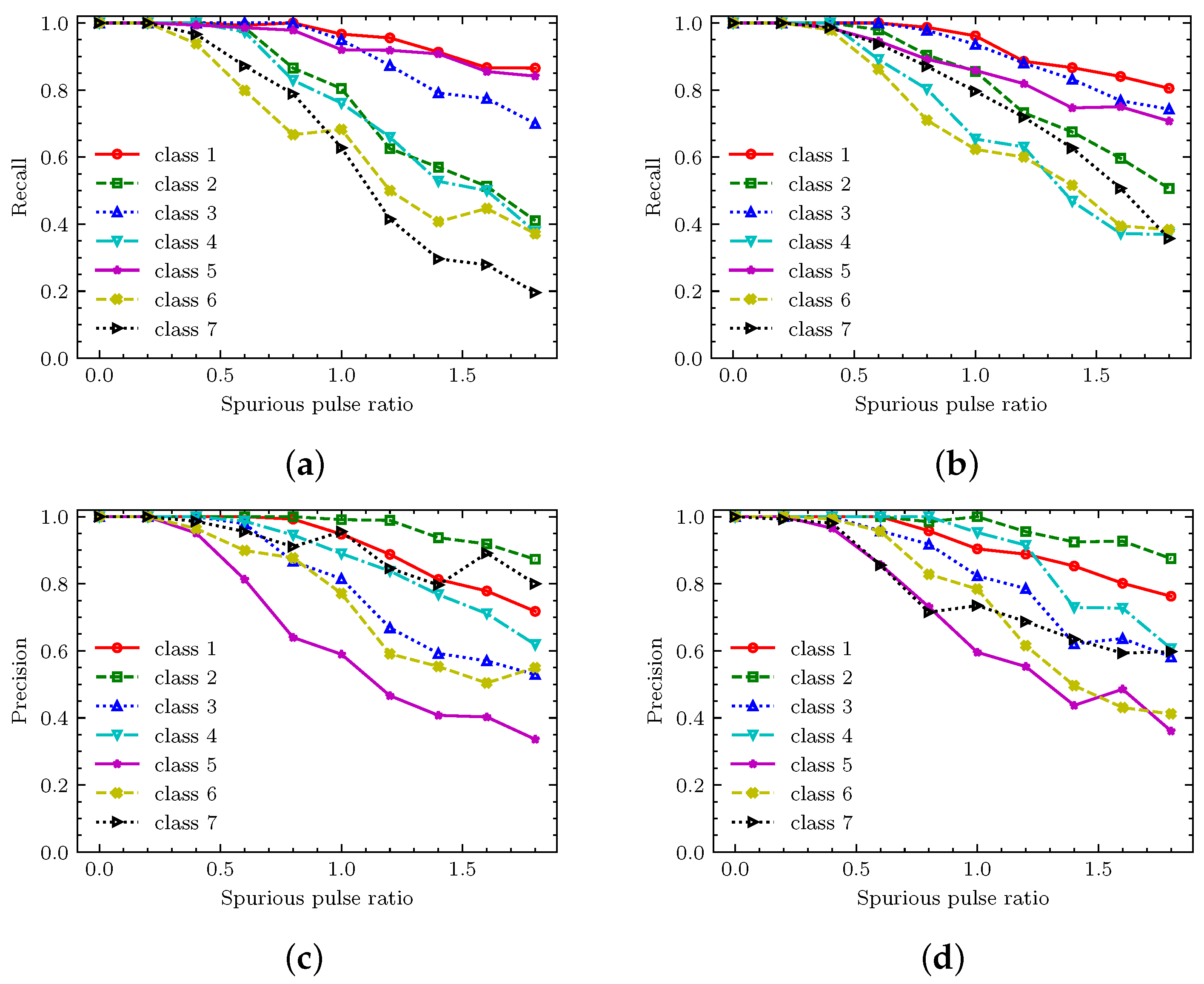 Remotesensing 16 02680 g007
