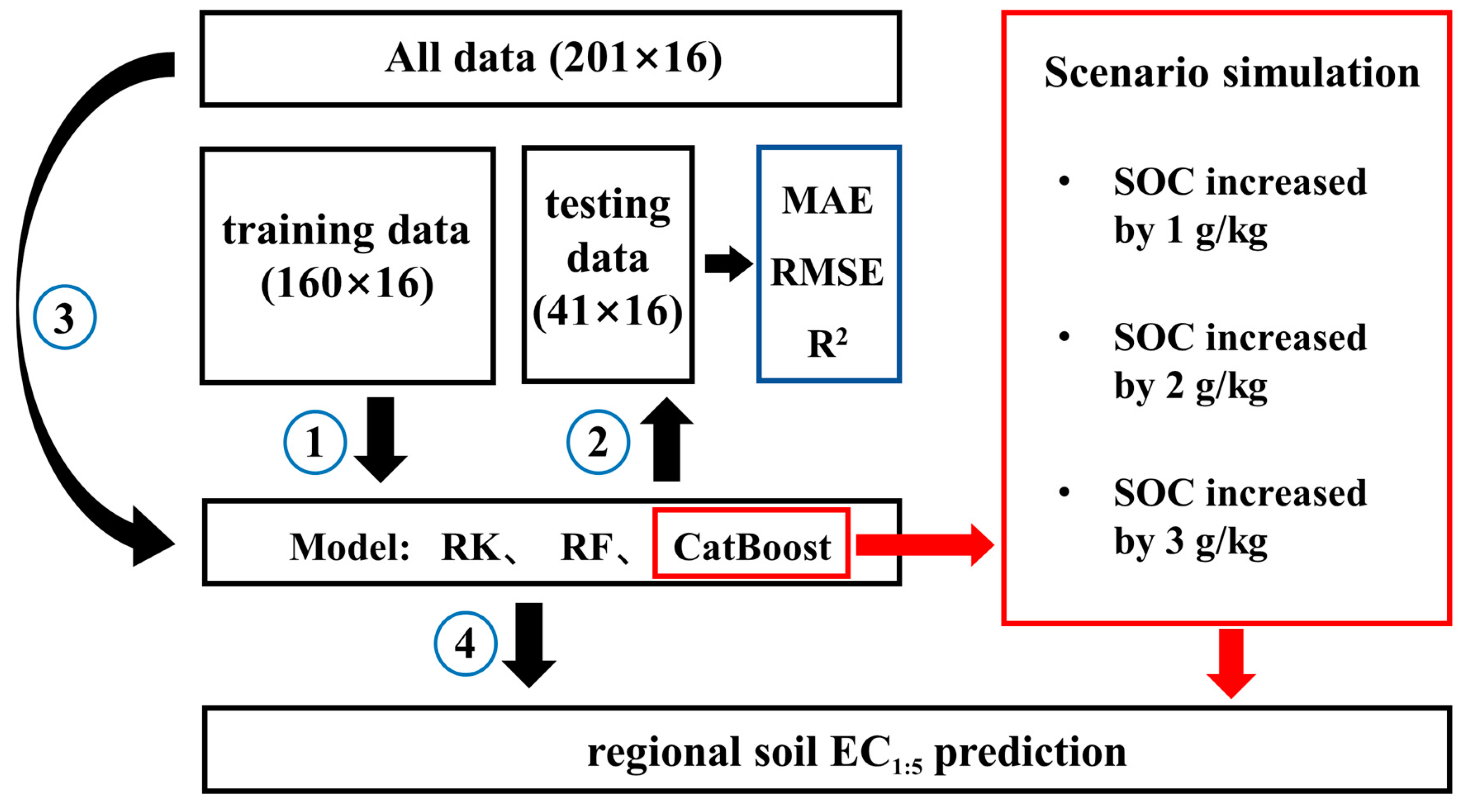Remotesensing 16 02681 g002