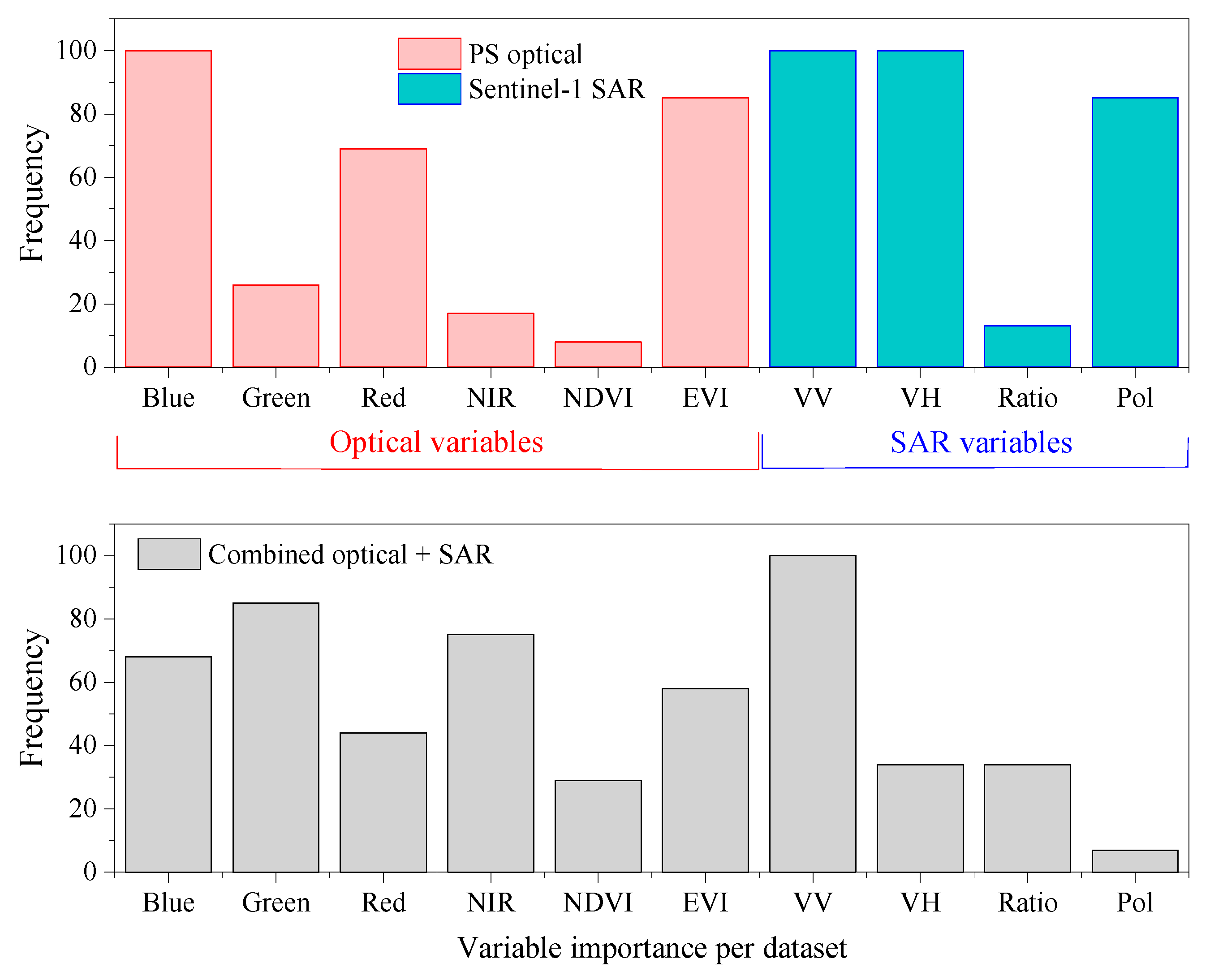 Remotesensing 16 02686 g008